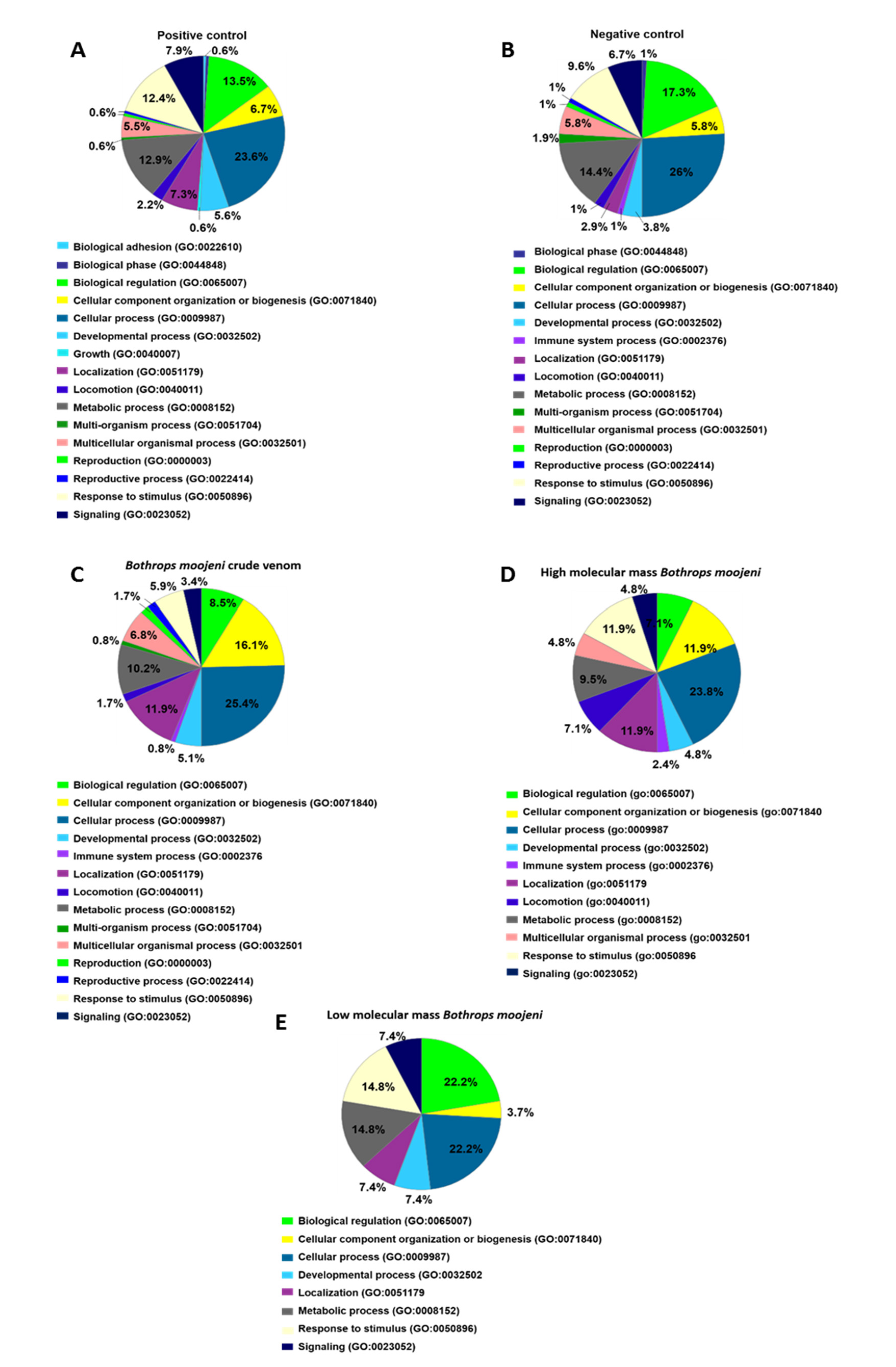 Toxins 13 00459 g004 Toxins 13 00459 g004