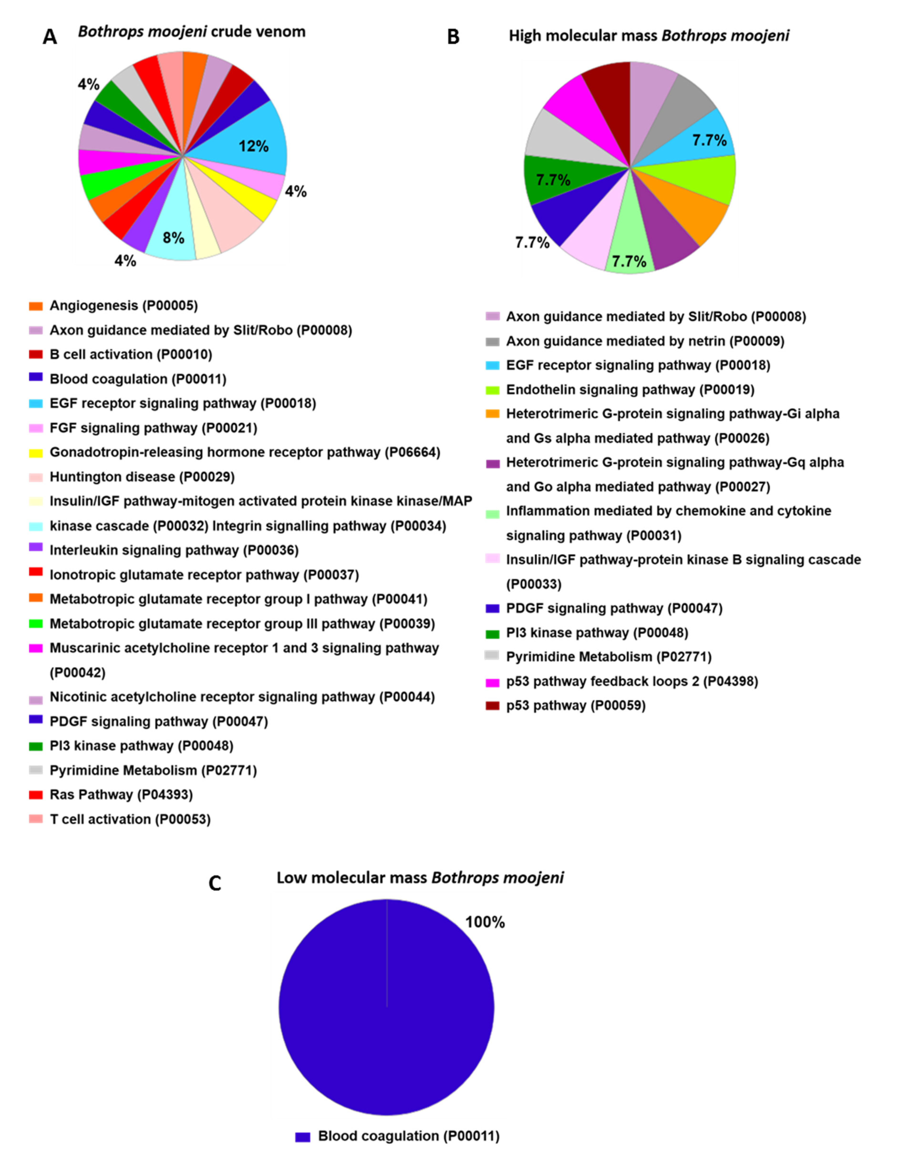 Toxins 13 00459 g006 Toxins 13 00459 g006