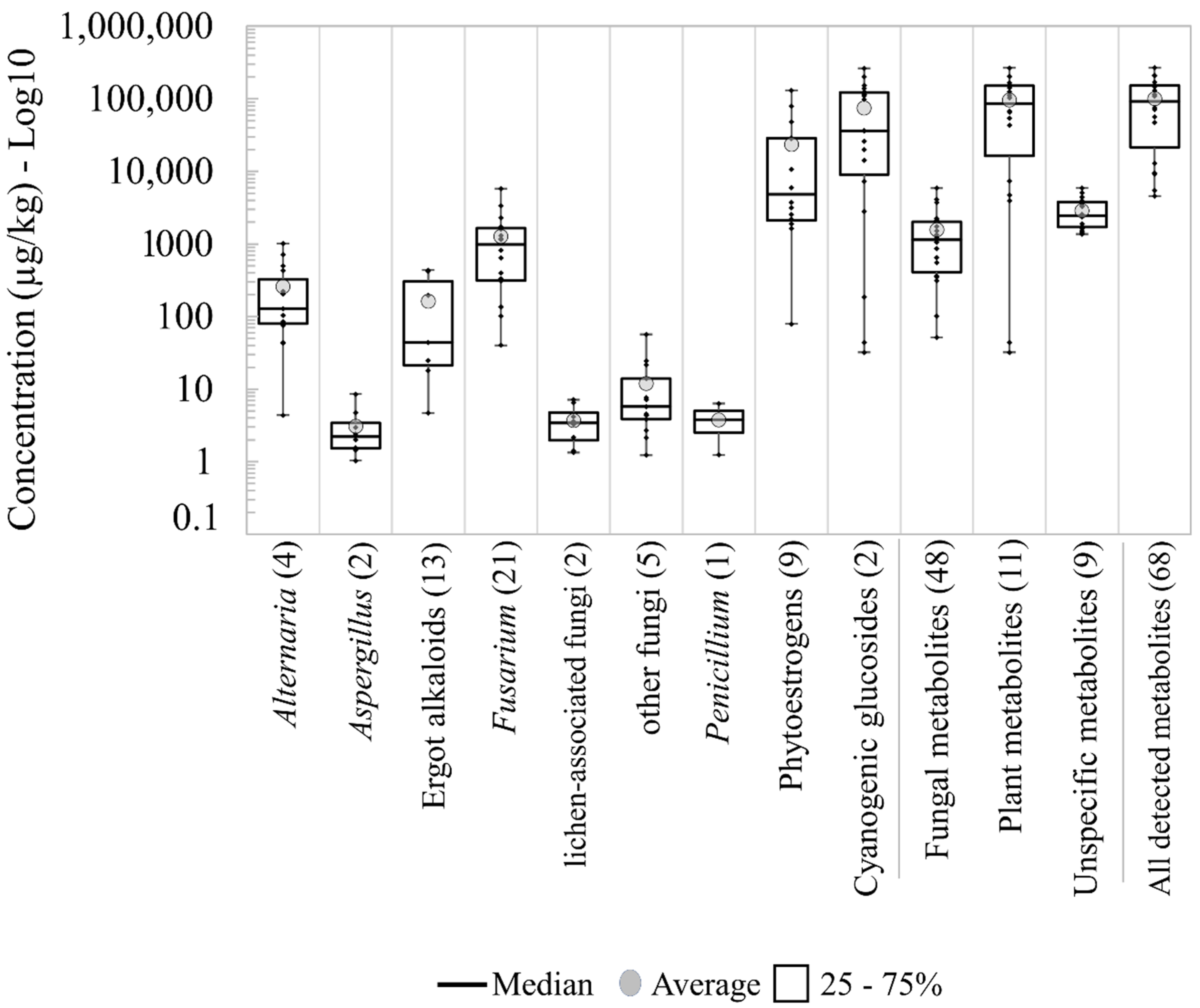 Toxins 13 00460 g001