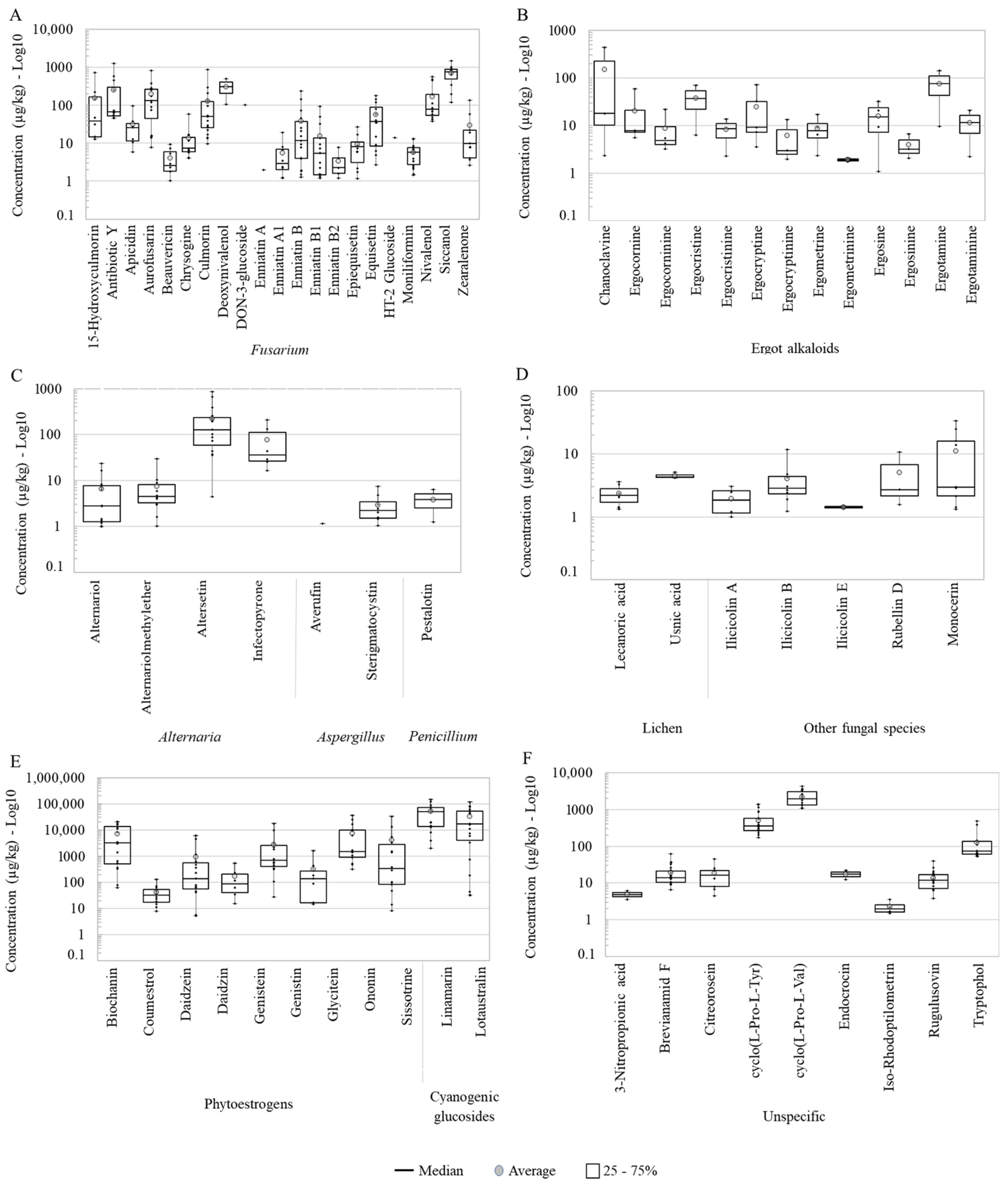 Toxins 13 00460 g002