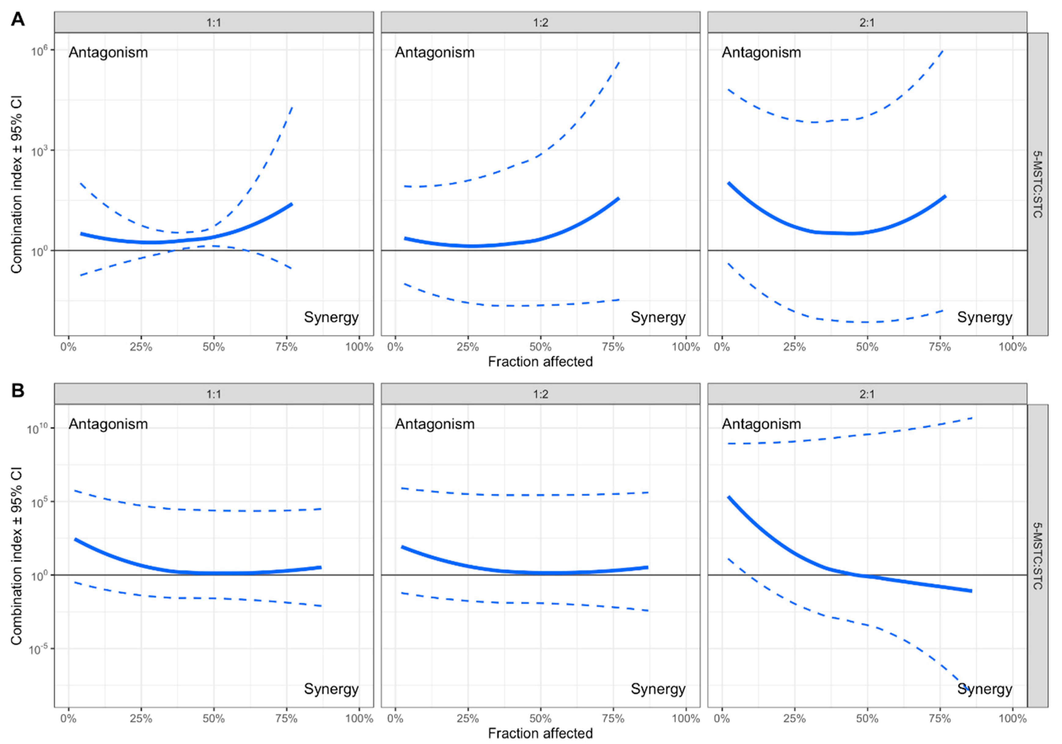 Toxins 13 00464 g001 Toxins 13 00464 g001