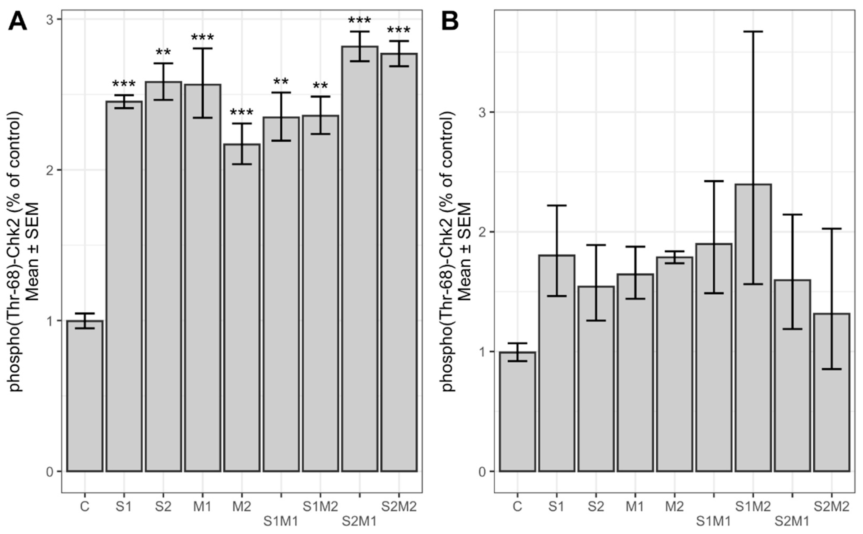 Toxins 13 00464 g004 Toxins 13 00464 g004