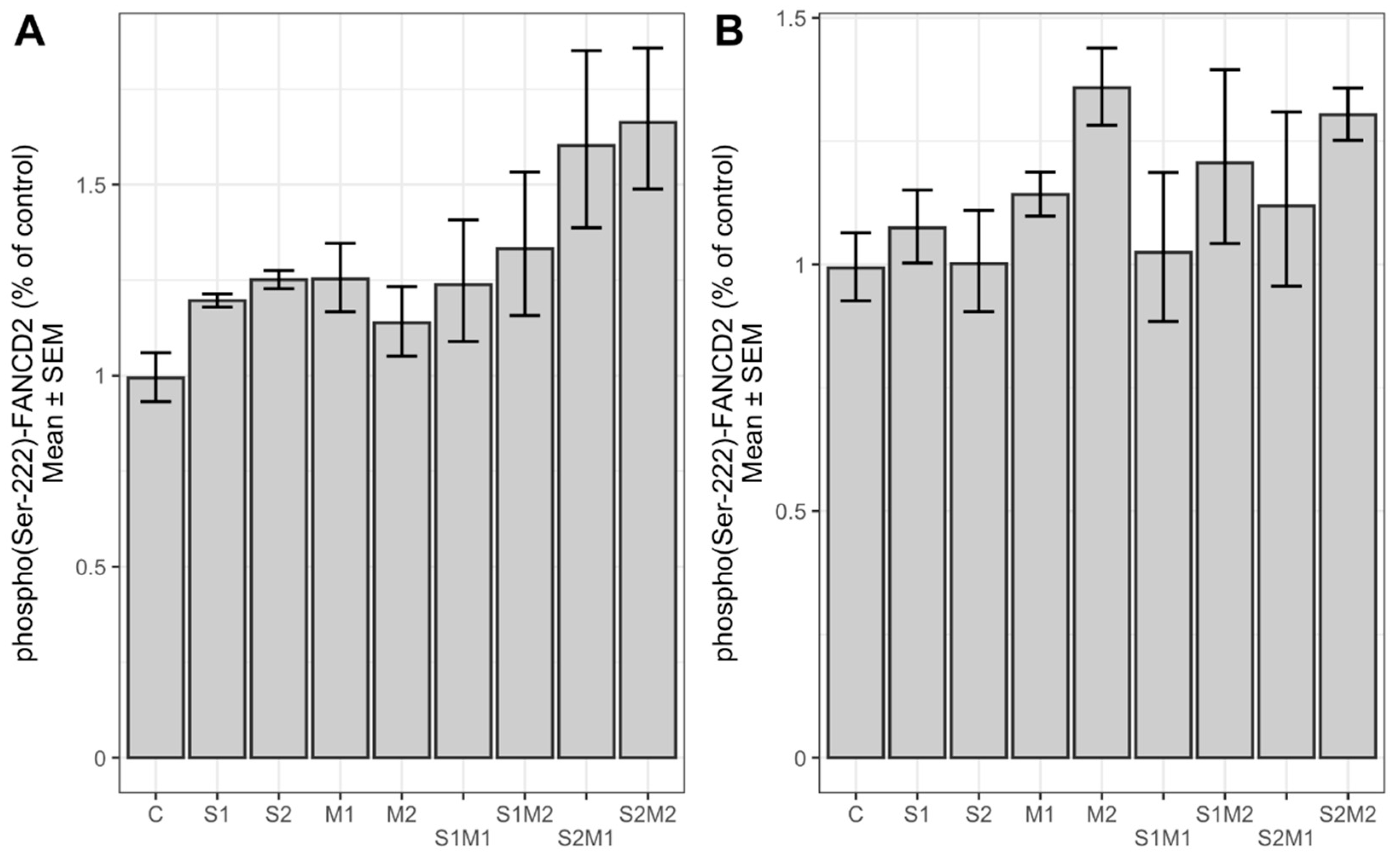Toxins 13 00464 g005 Toxins 13 00464 g005