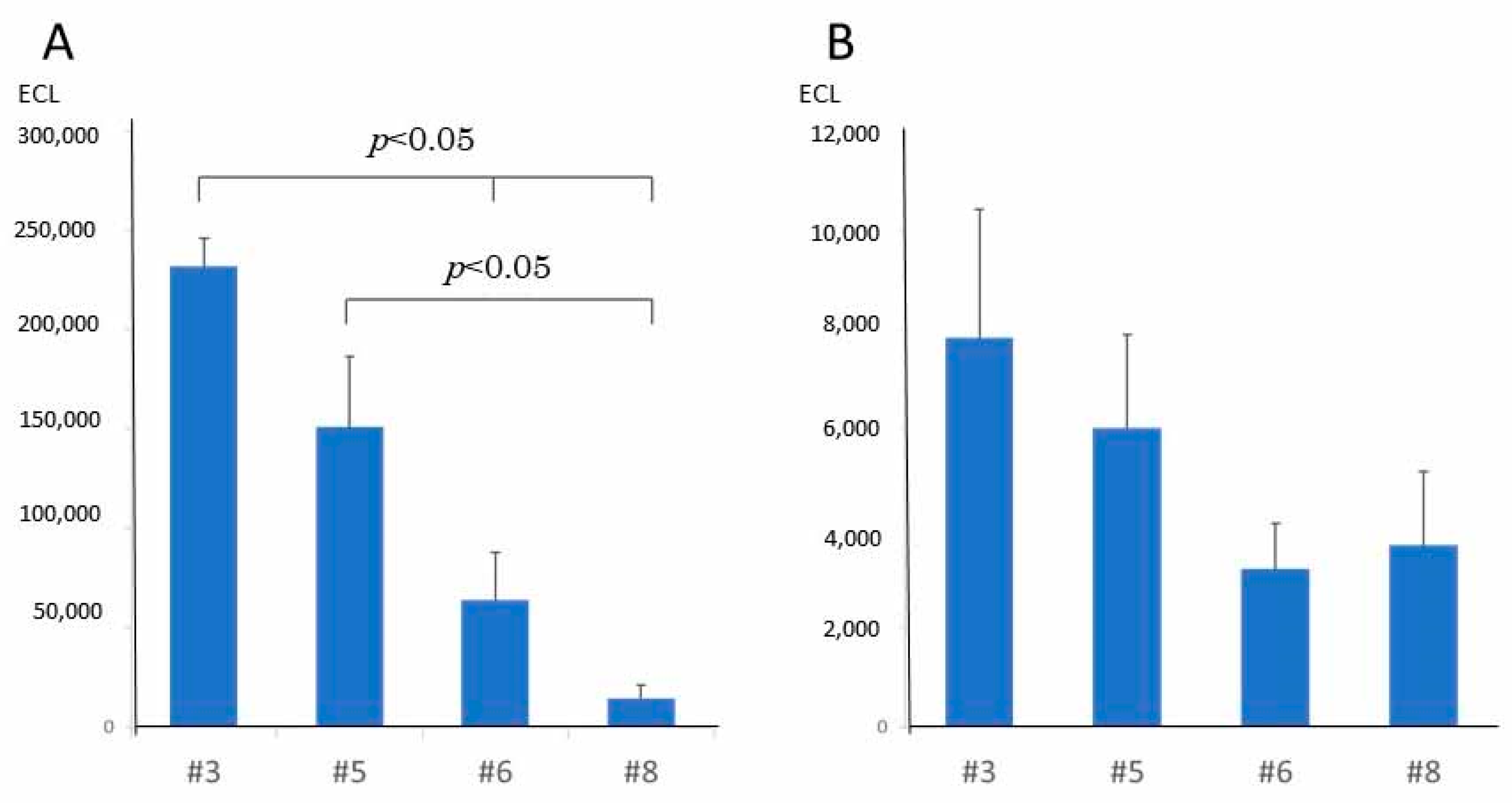 Toxins 13 00467 g006