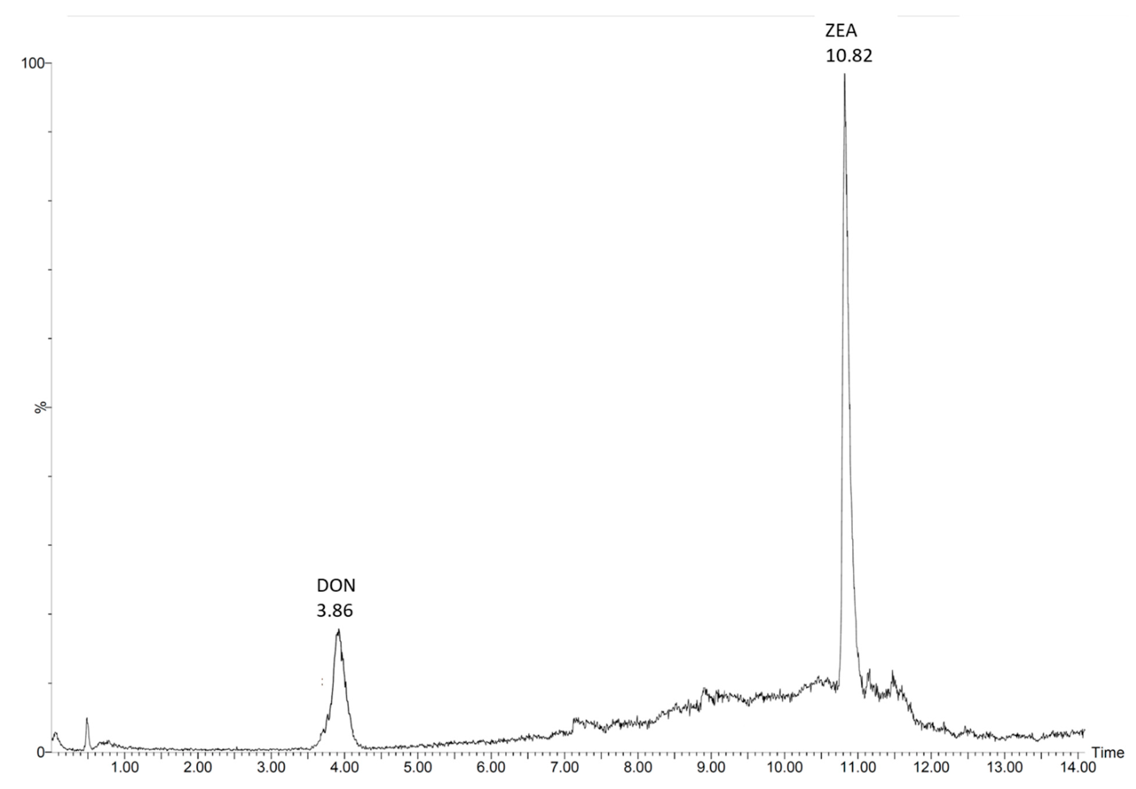Toxins 13 00470 g001