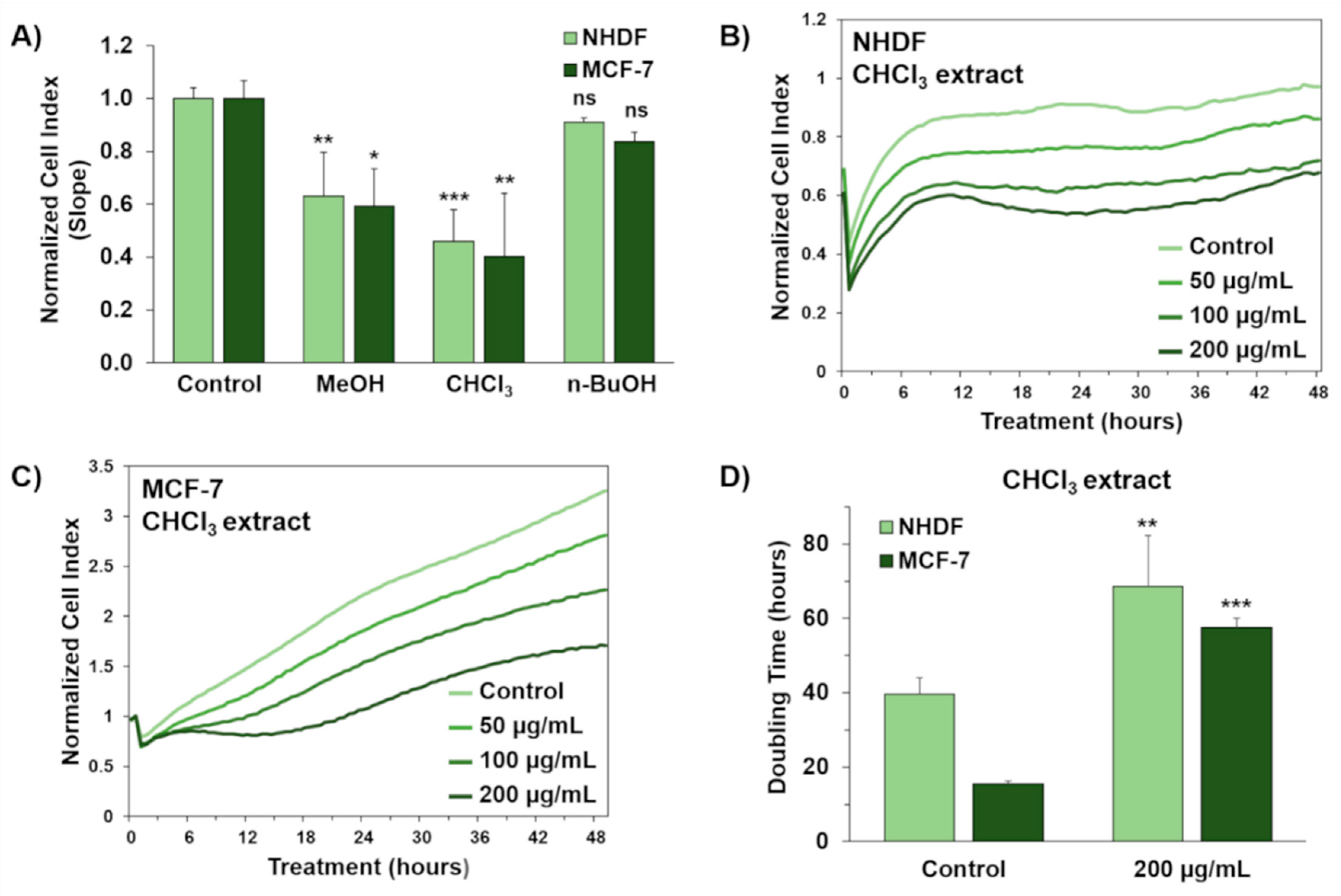 Toxins 13 00471 g009