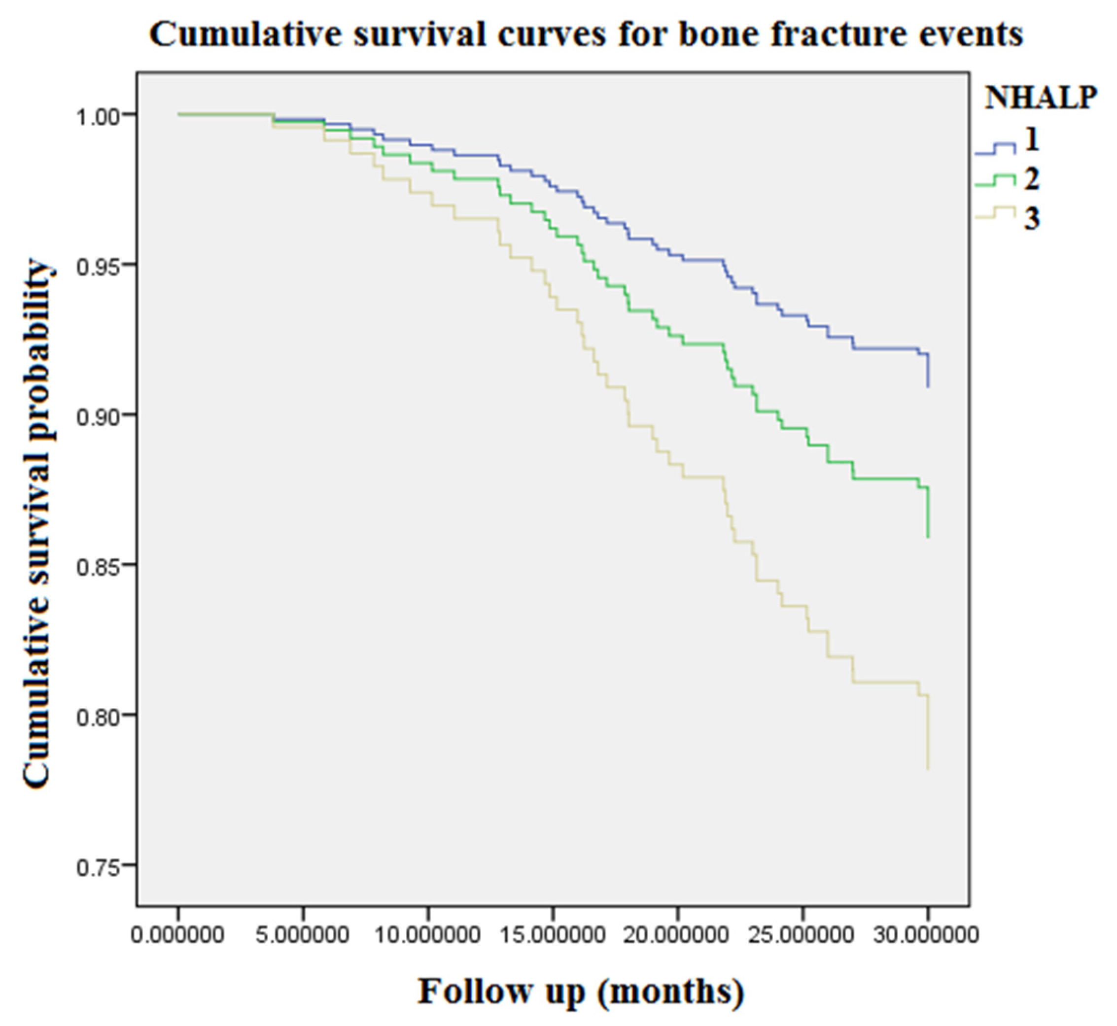Toxins 13 00479 g002