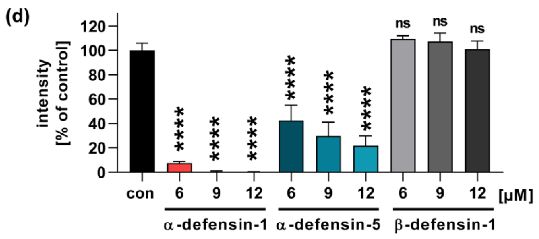 Toxins 13 00480 g001b