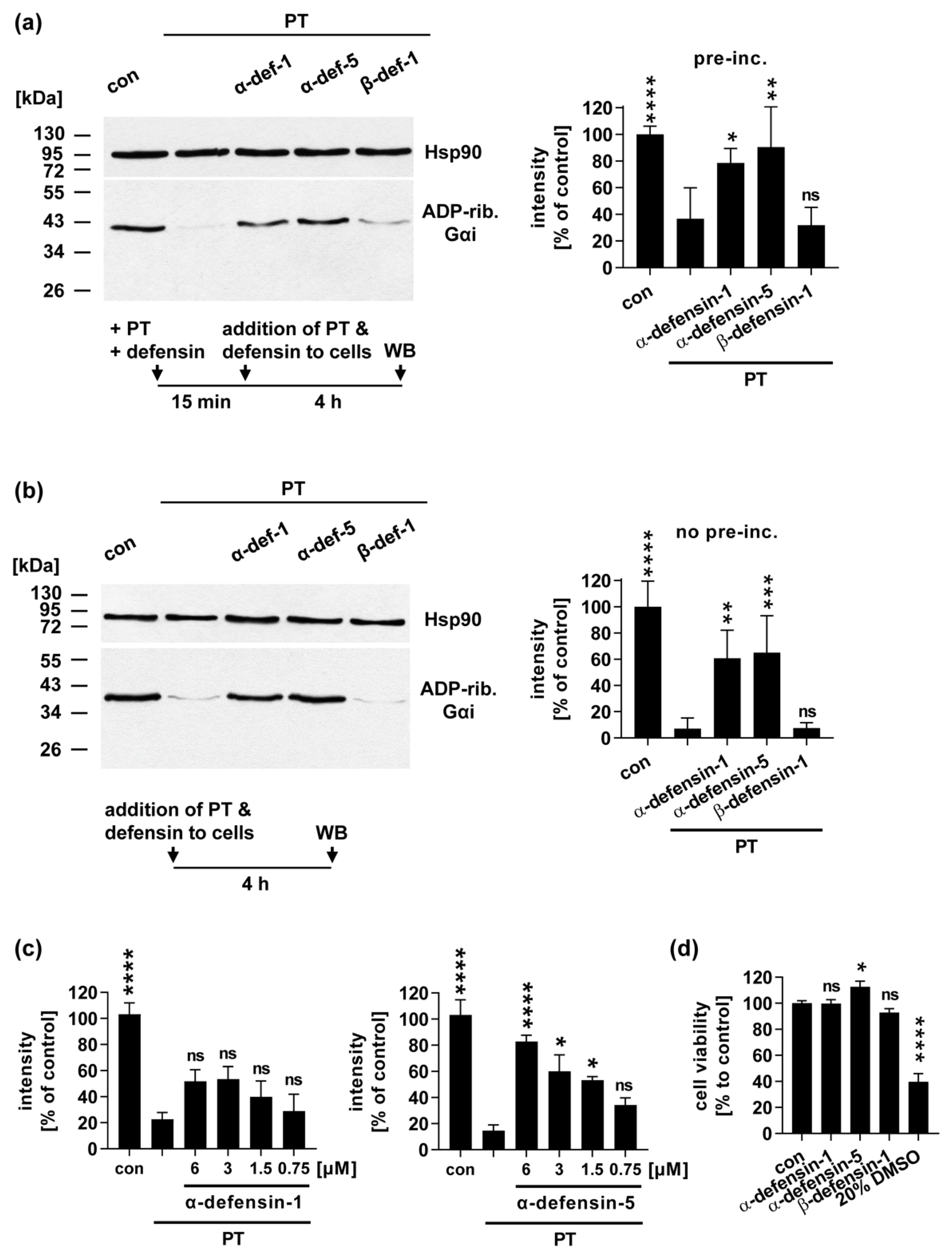 Toxins 13 00480 g002