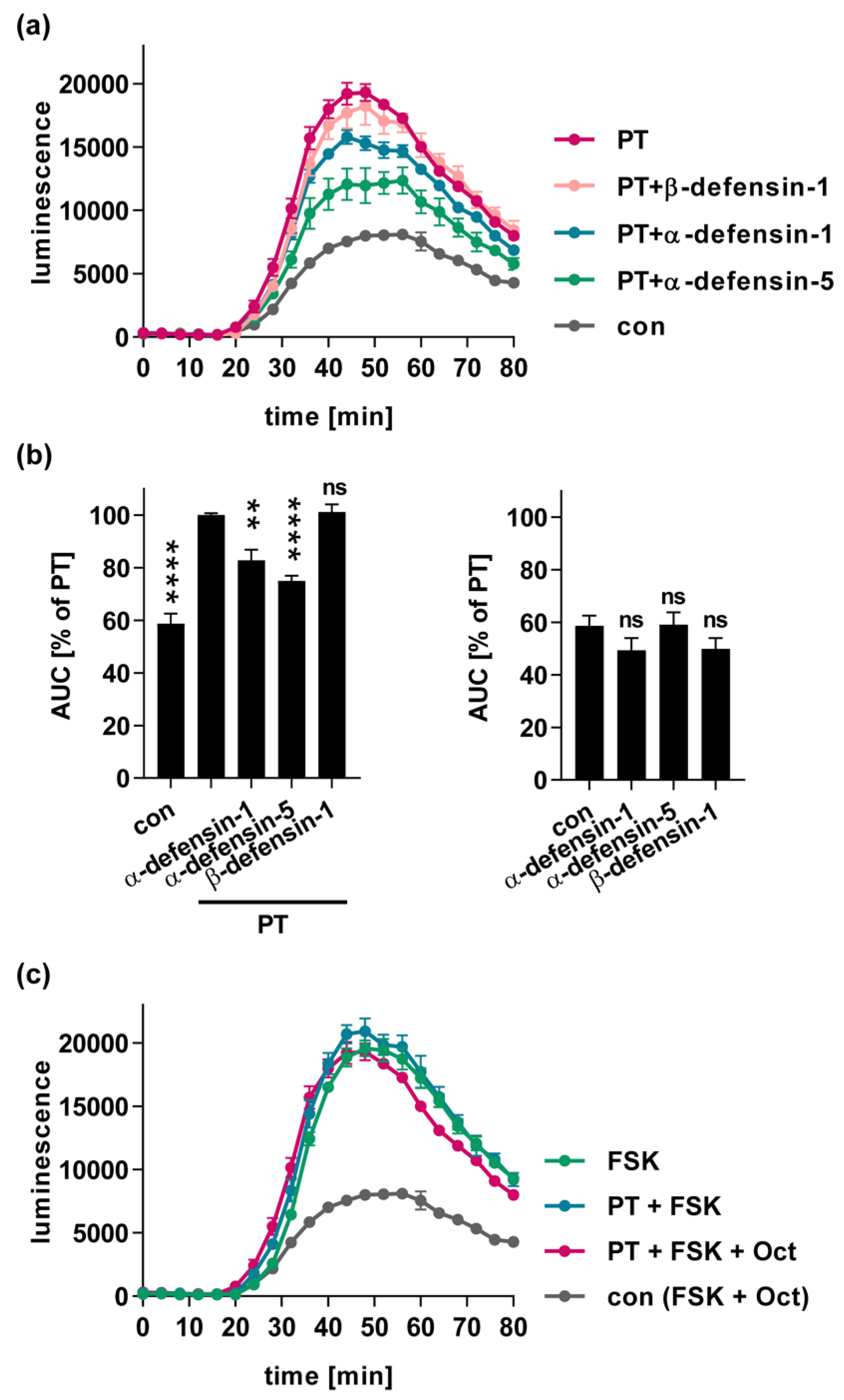 Toxins 13 00480 g003