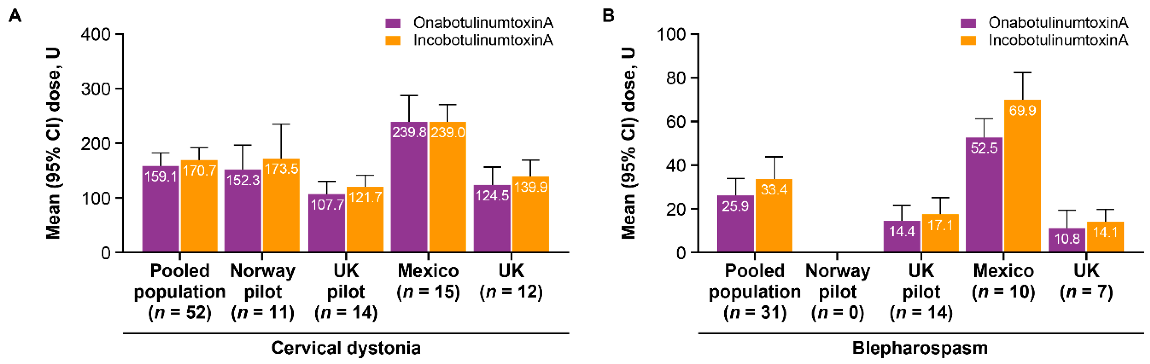 Toxins 13 00488 g003