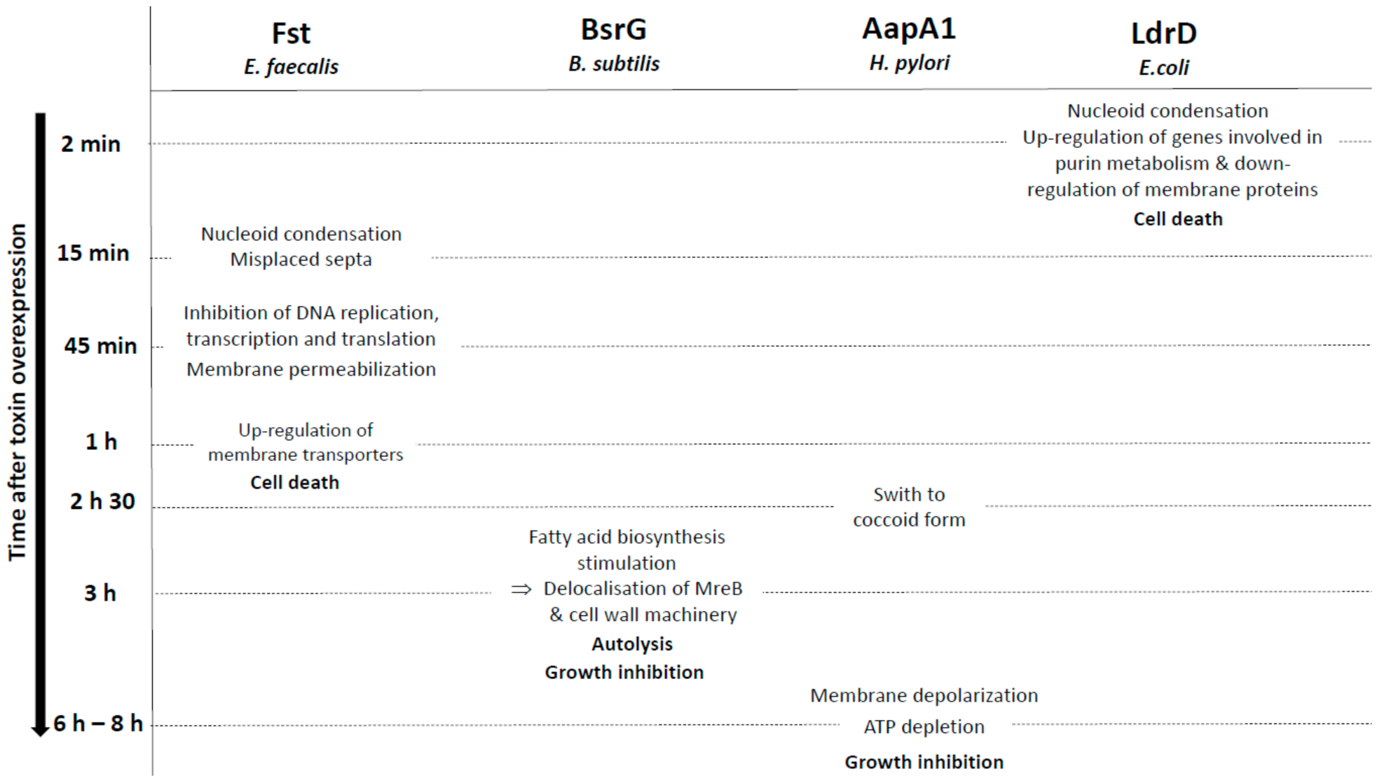 Toxins 13 00490 g003 Toxins 13 00490 g003