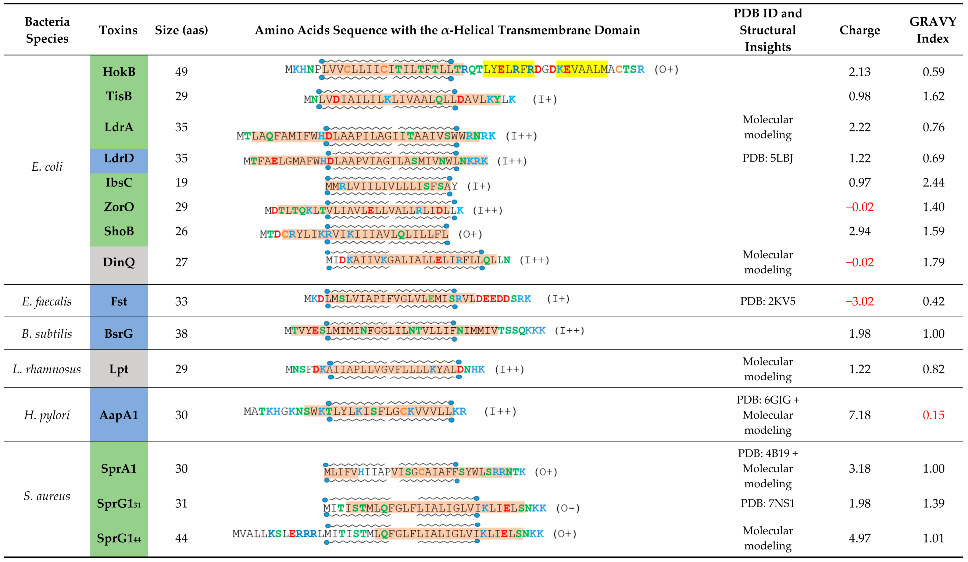 Toxins 13 00490 i001 Toxins 13 00490 i001