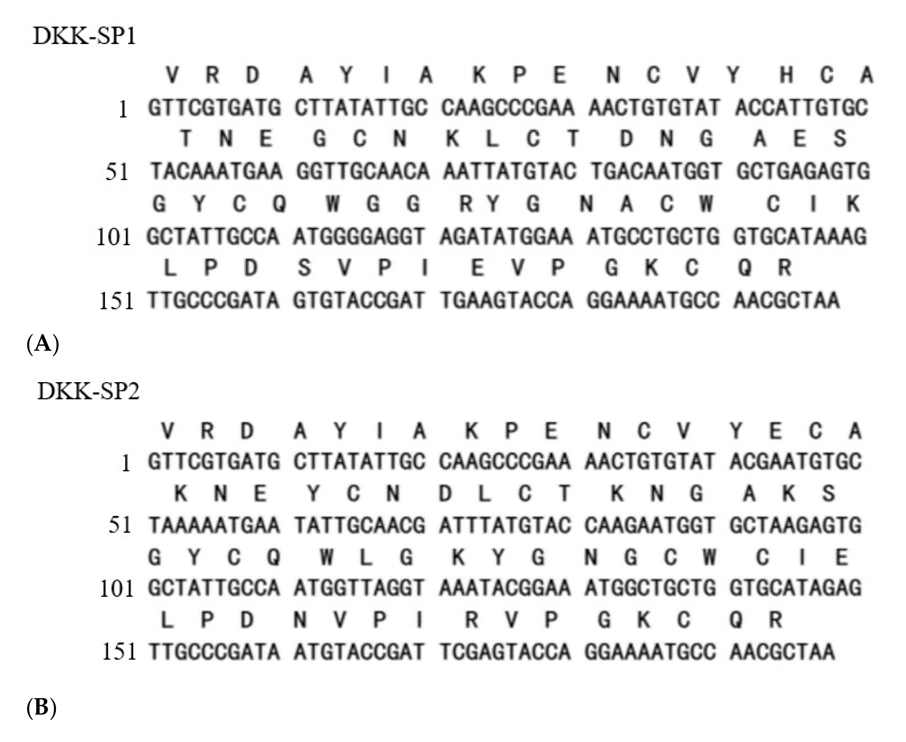 Toxins 13 00498 g002a