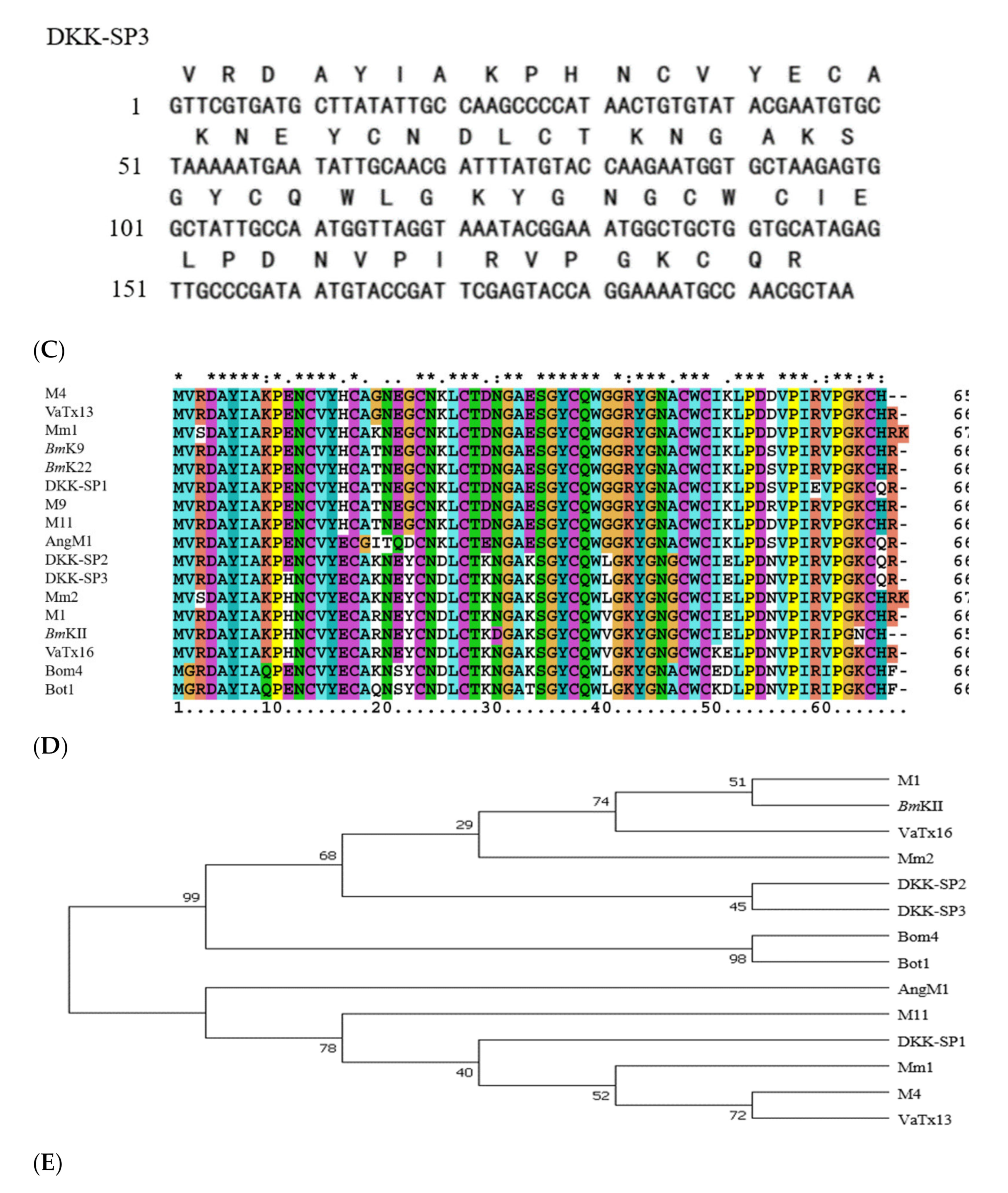 Toxins 13 00498 g002b