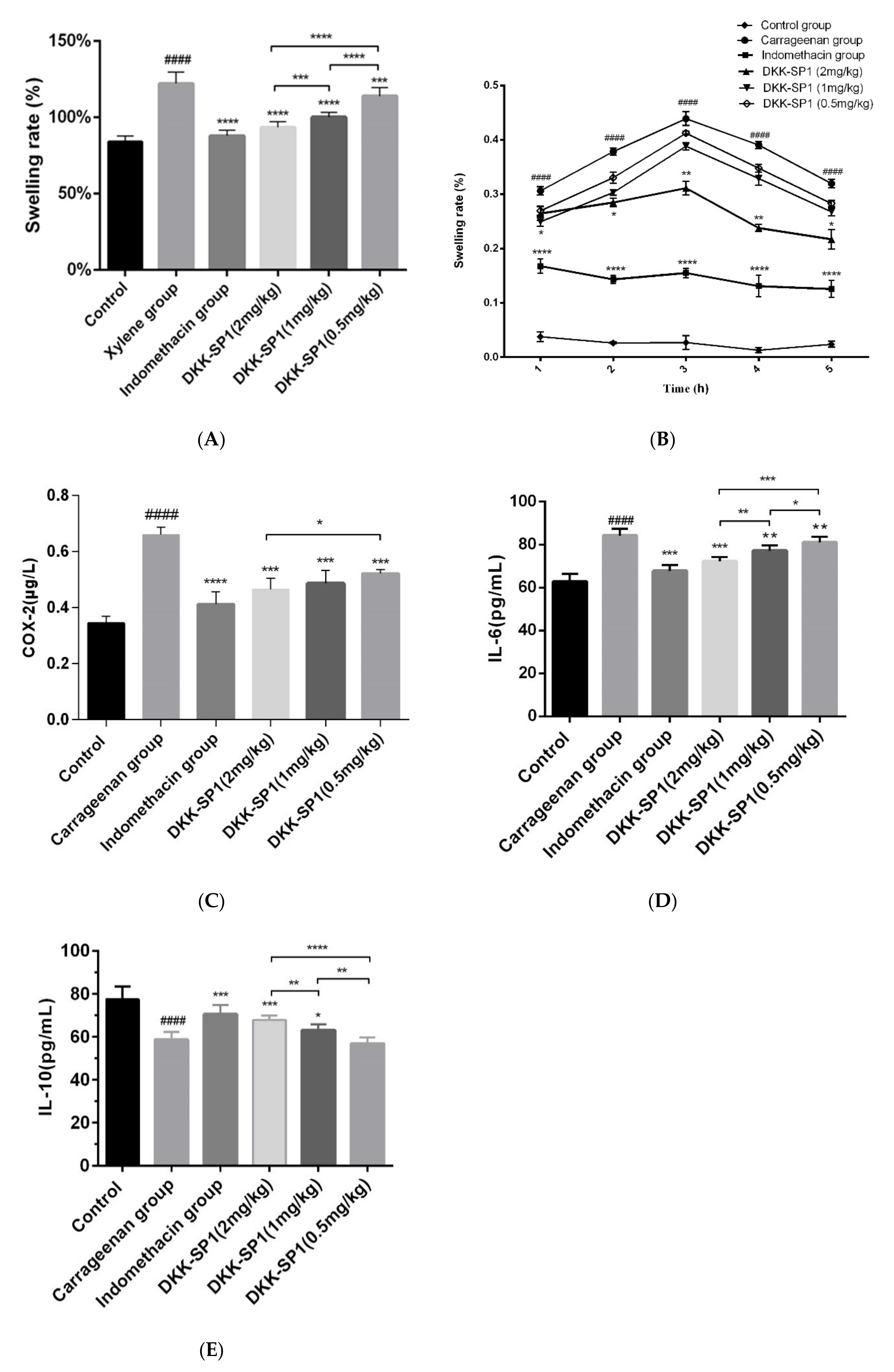 Toxins 13 00498 g004