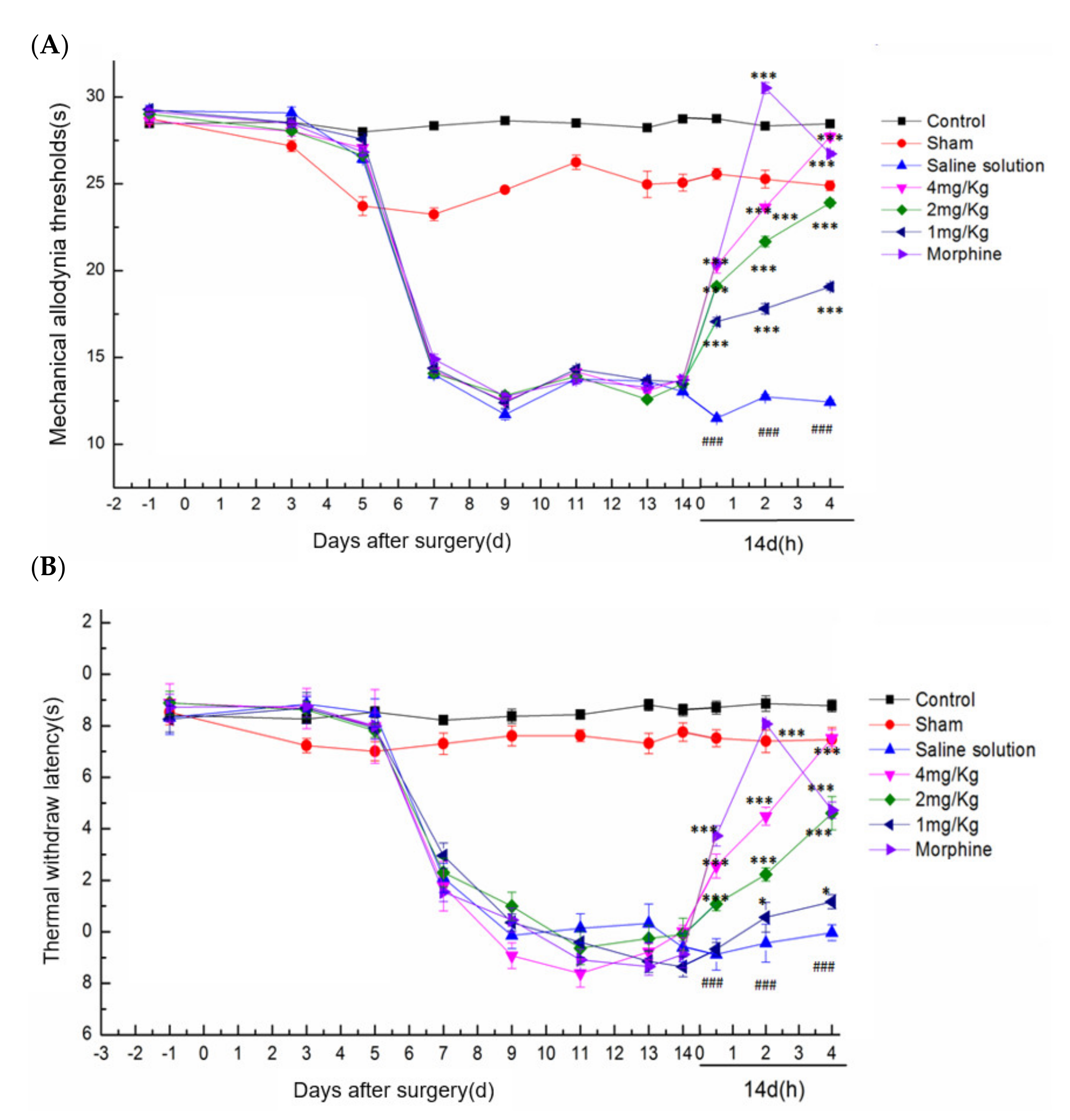 Toxins 13 00498 g006