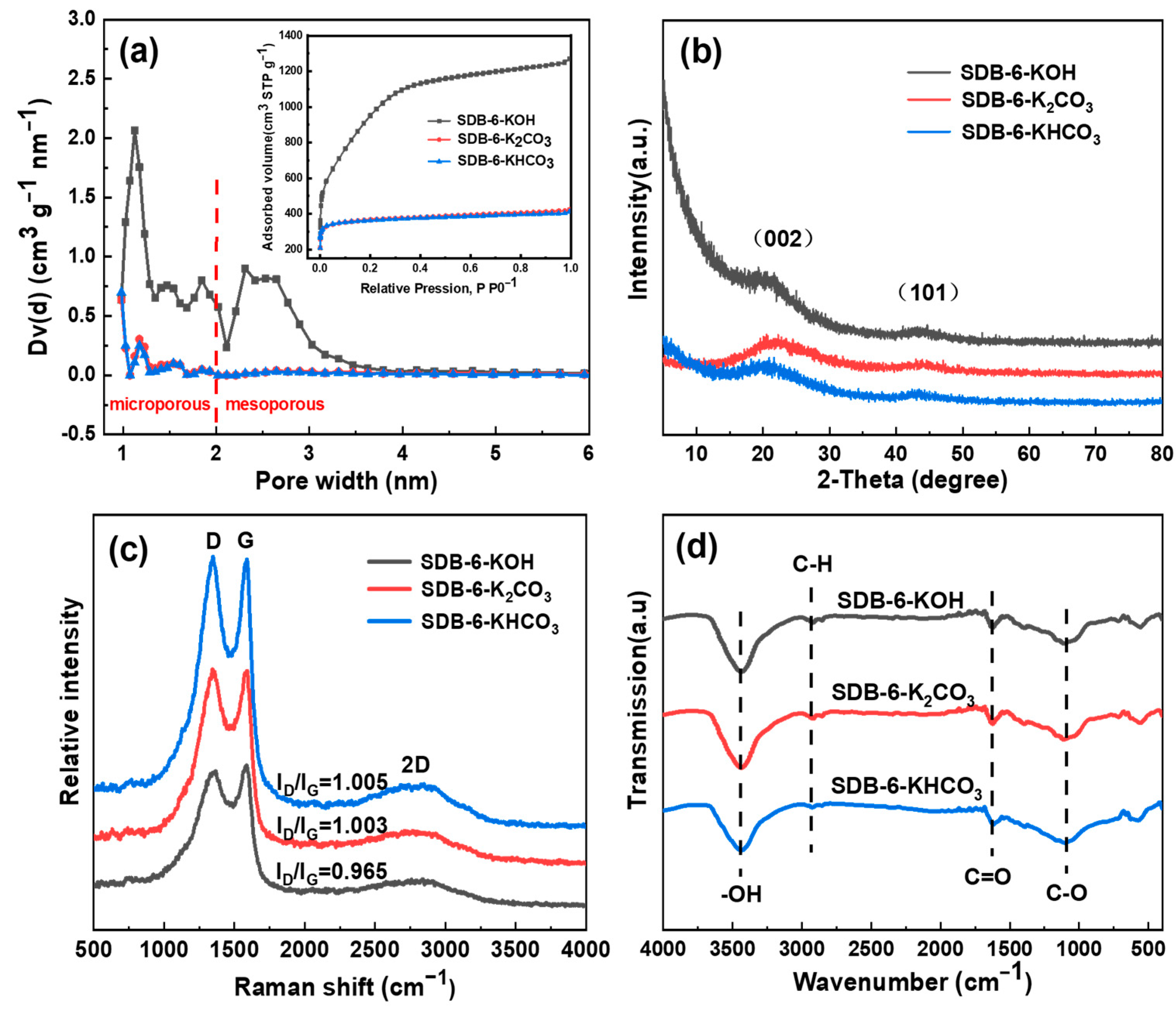 Toxins 13 00500 g002