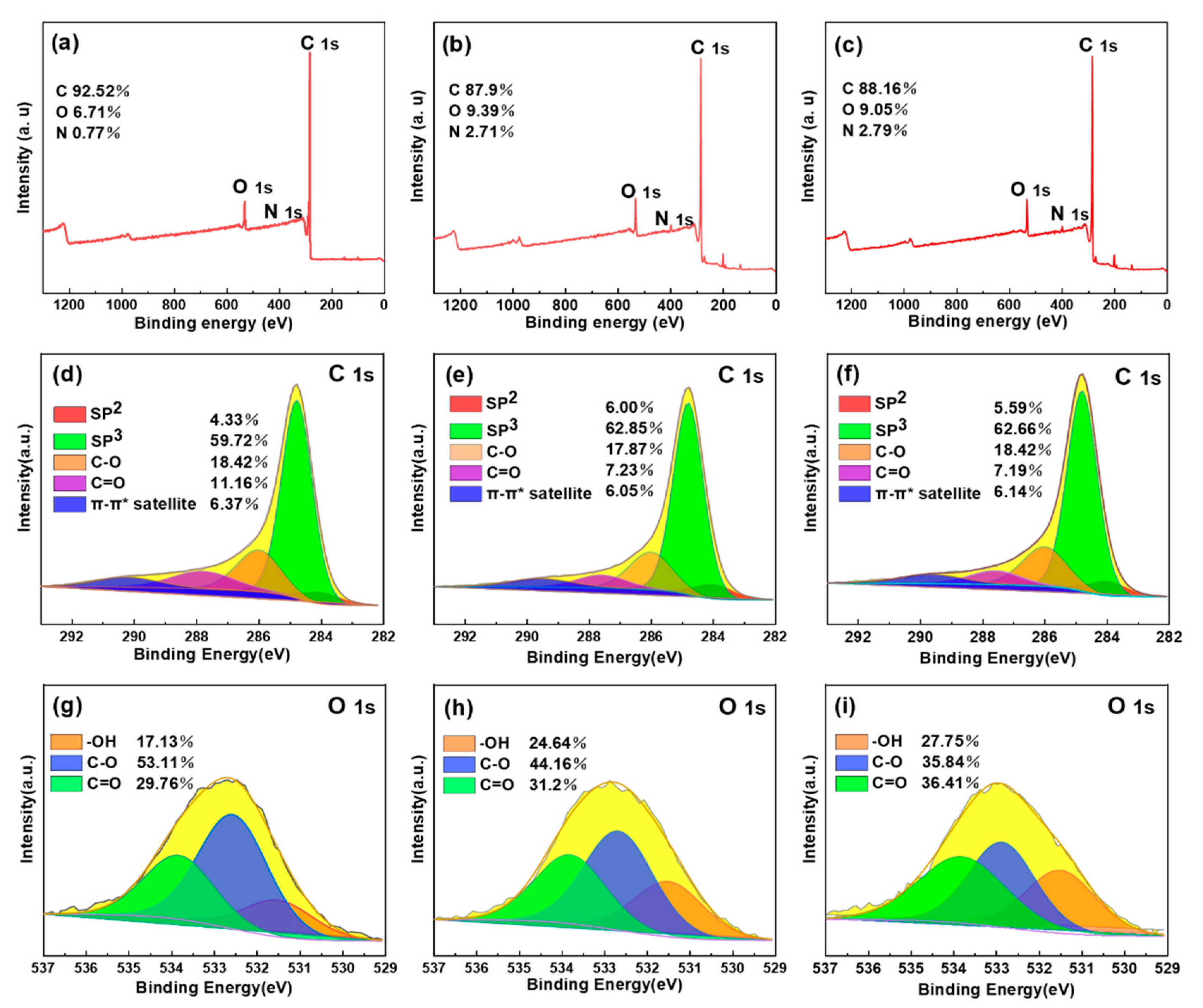 Toxins 13 00500 g003