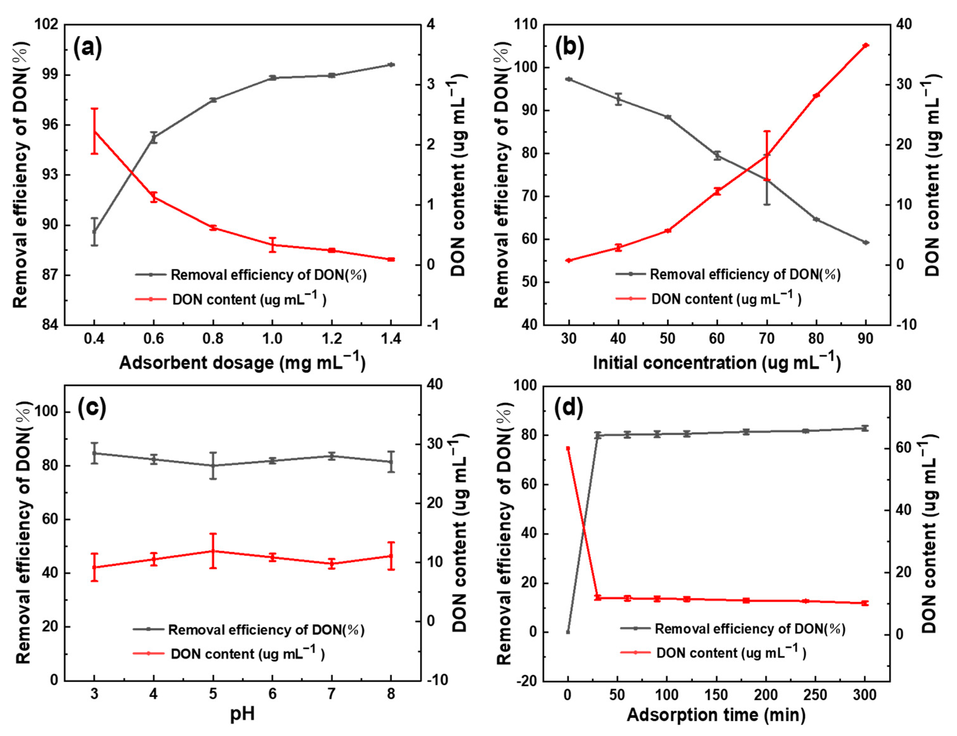 Toxins 13 00500 g004