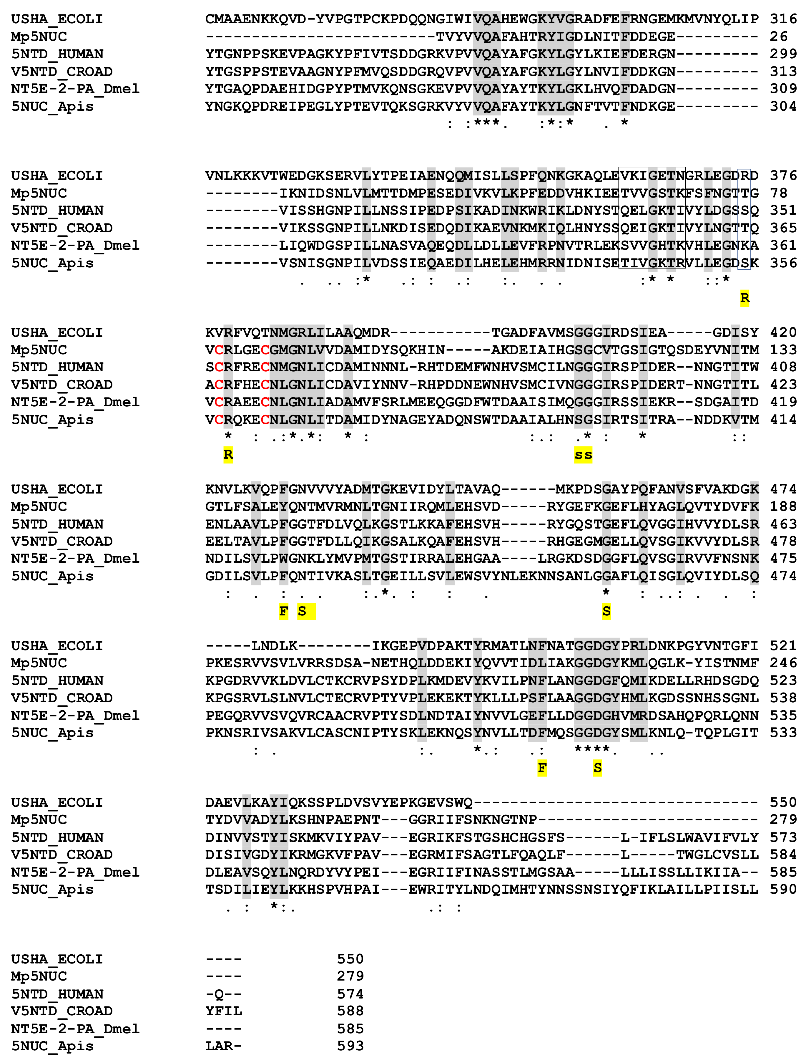Toxins 13 00502 g004