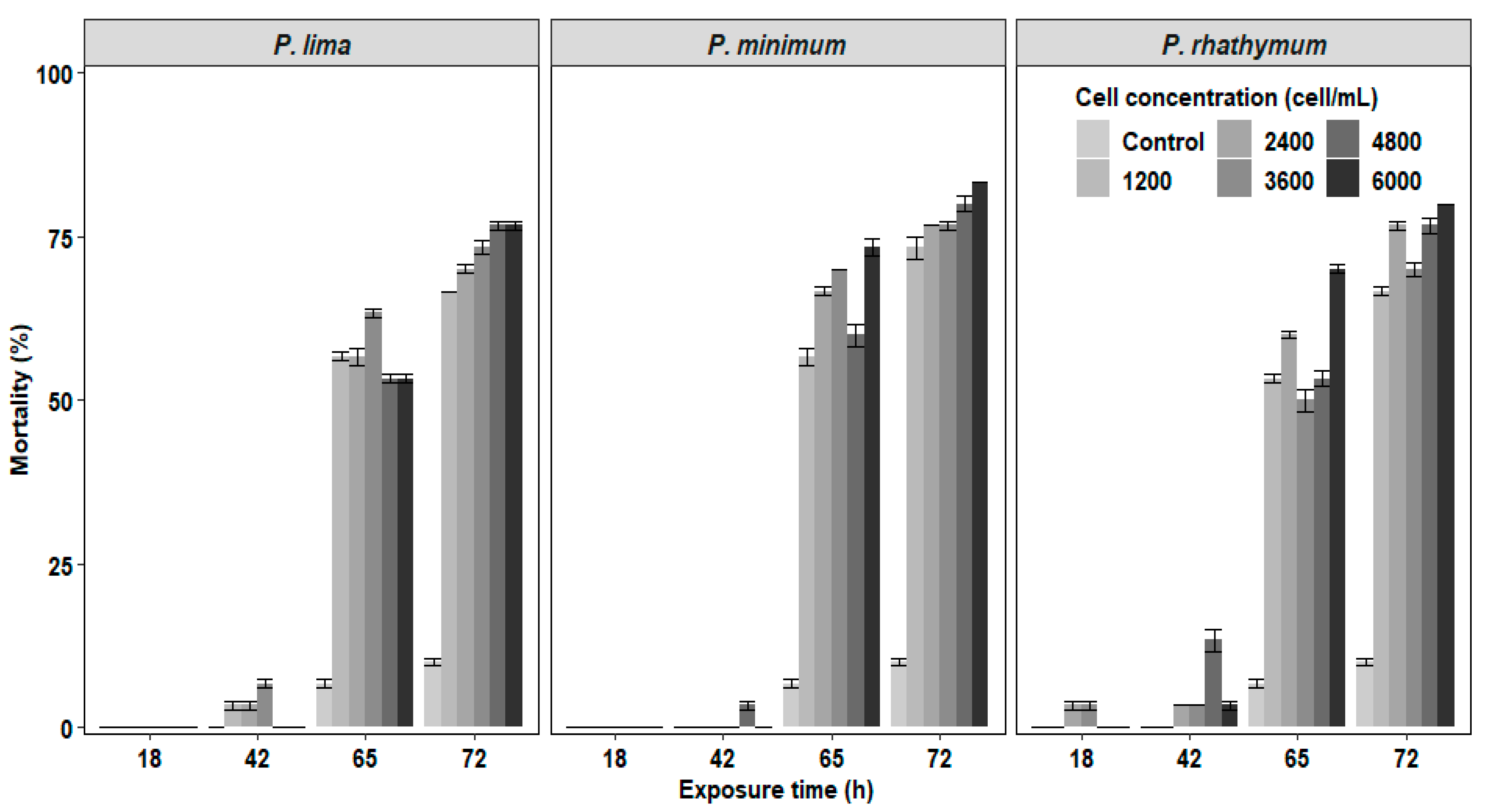 Toxins 13 00504 g001