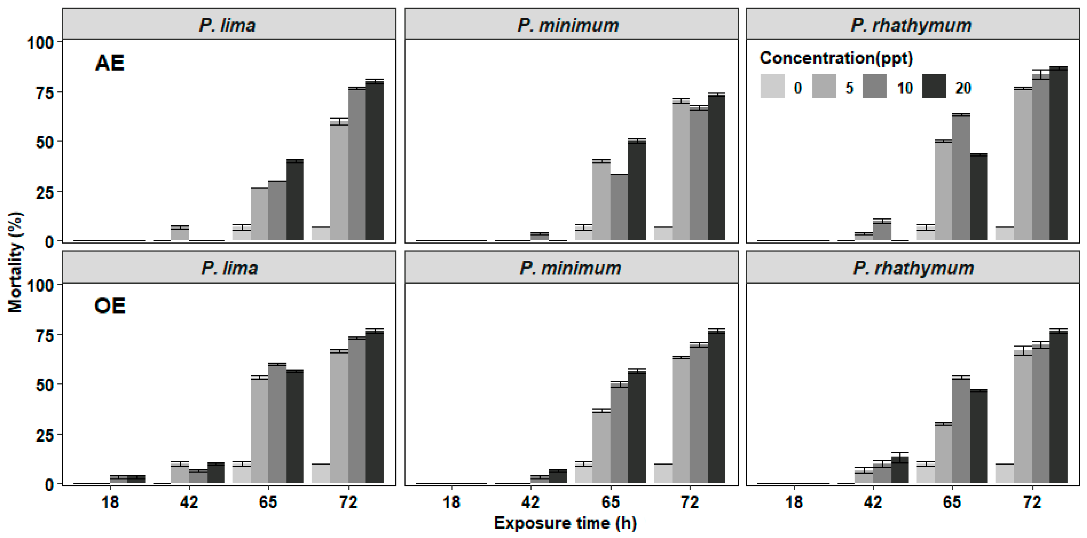 Toxins 13 00504 g002