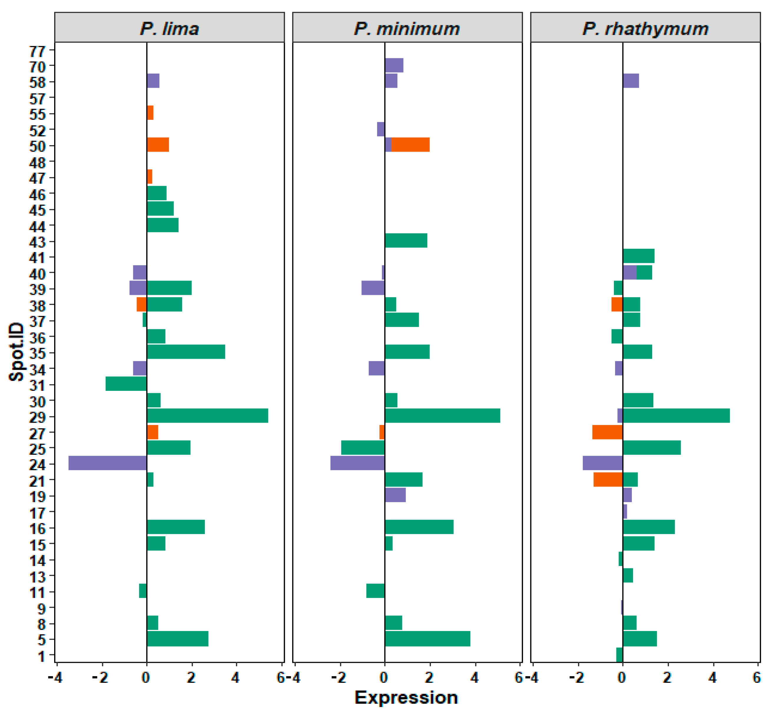 Toxins 13 00504 g004
