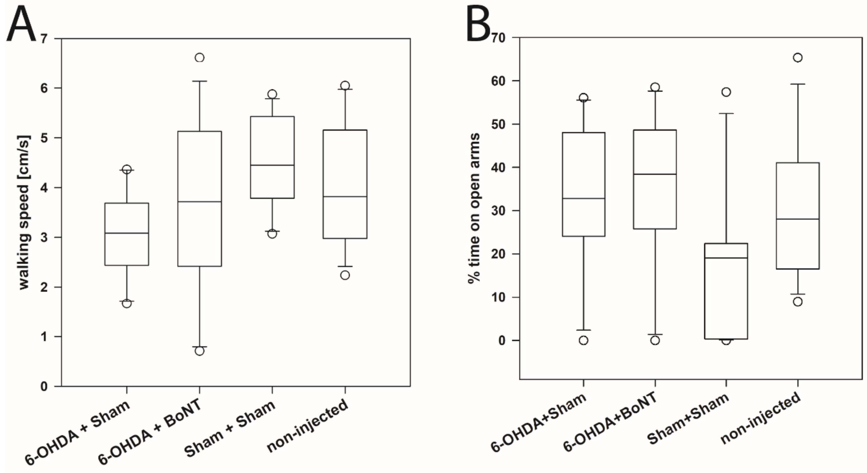 Toxins 13 00505 g002