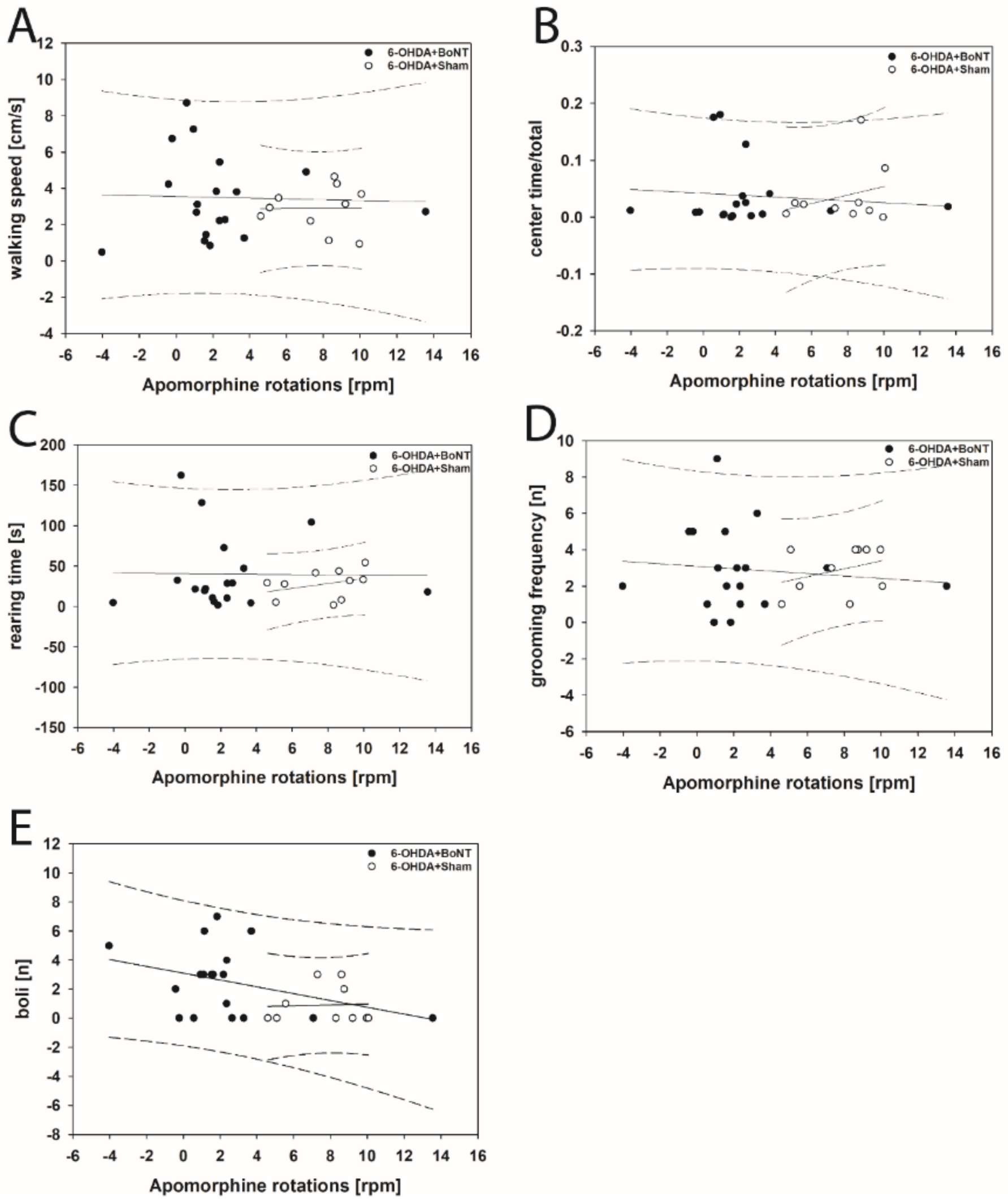 Toxins 13 00505 g004