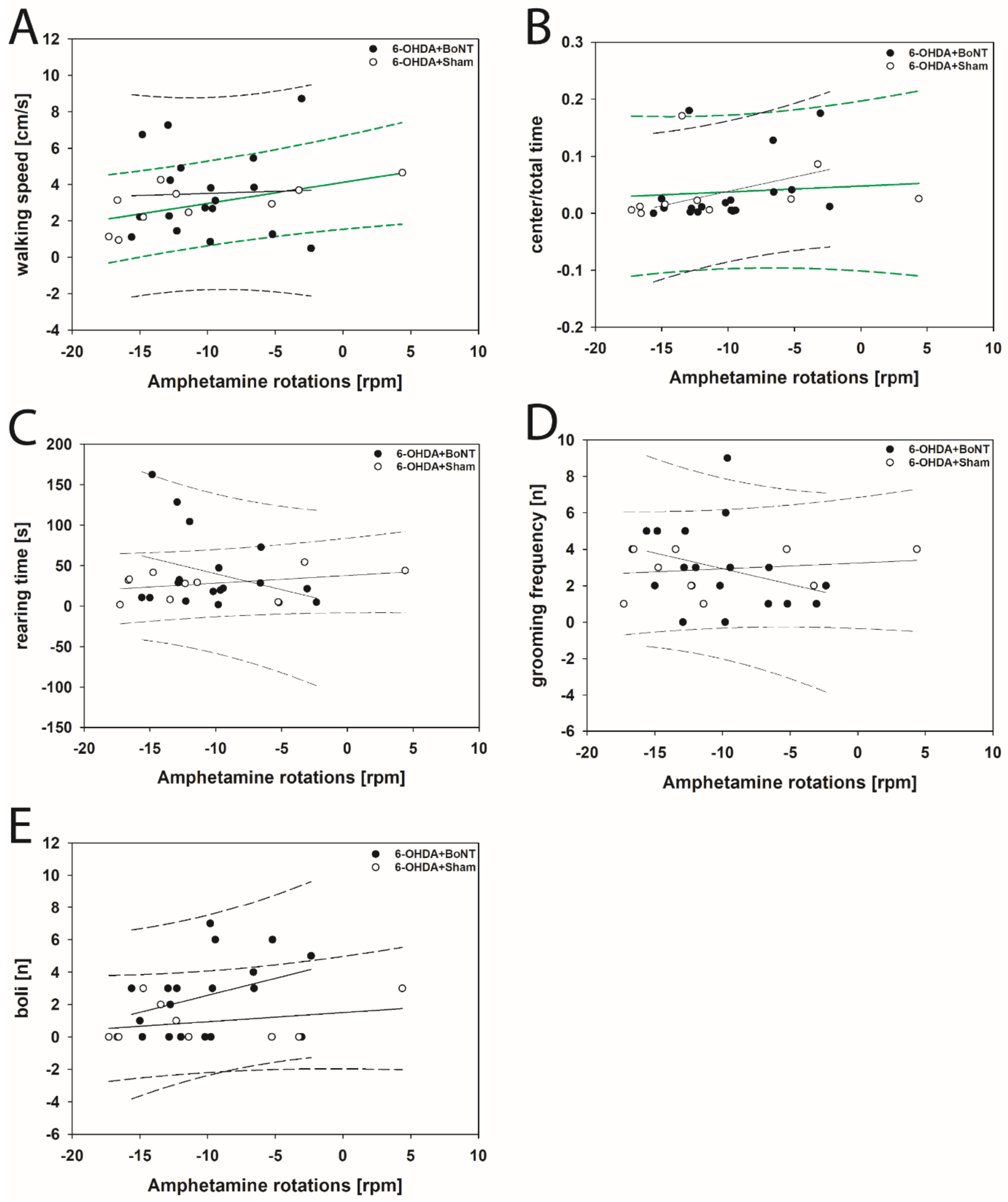 Toxins 13 00505 g005