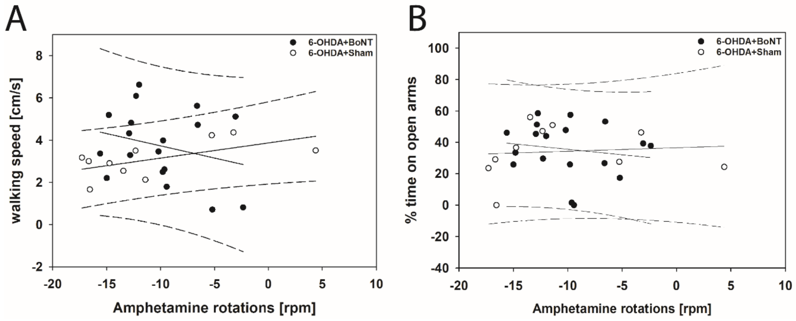 Toxins 13 00505 g007