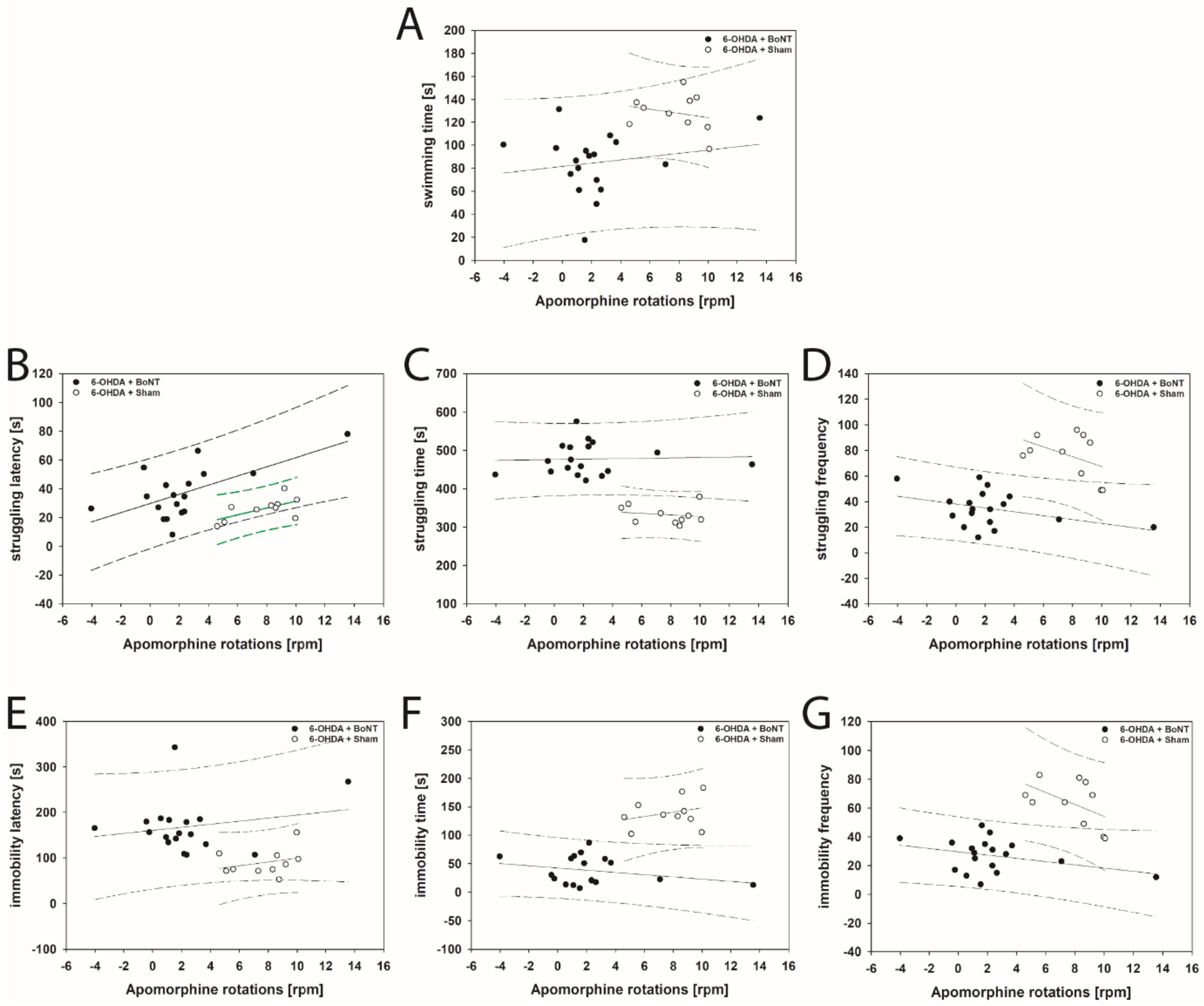 Toxins 13 00505 g008