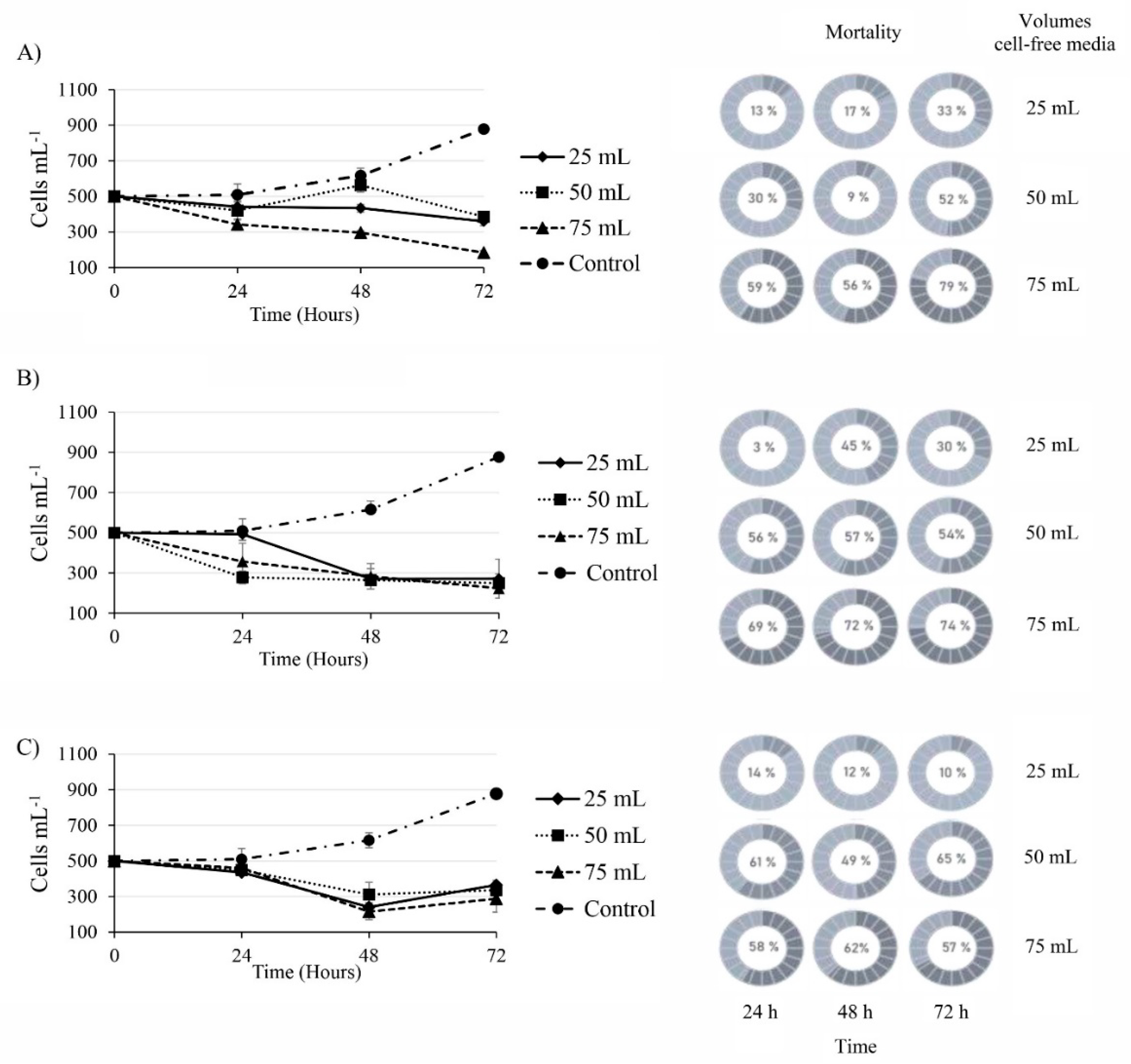 Toxins 13 00506 g003