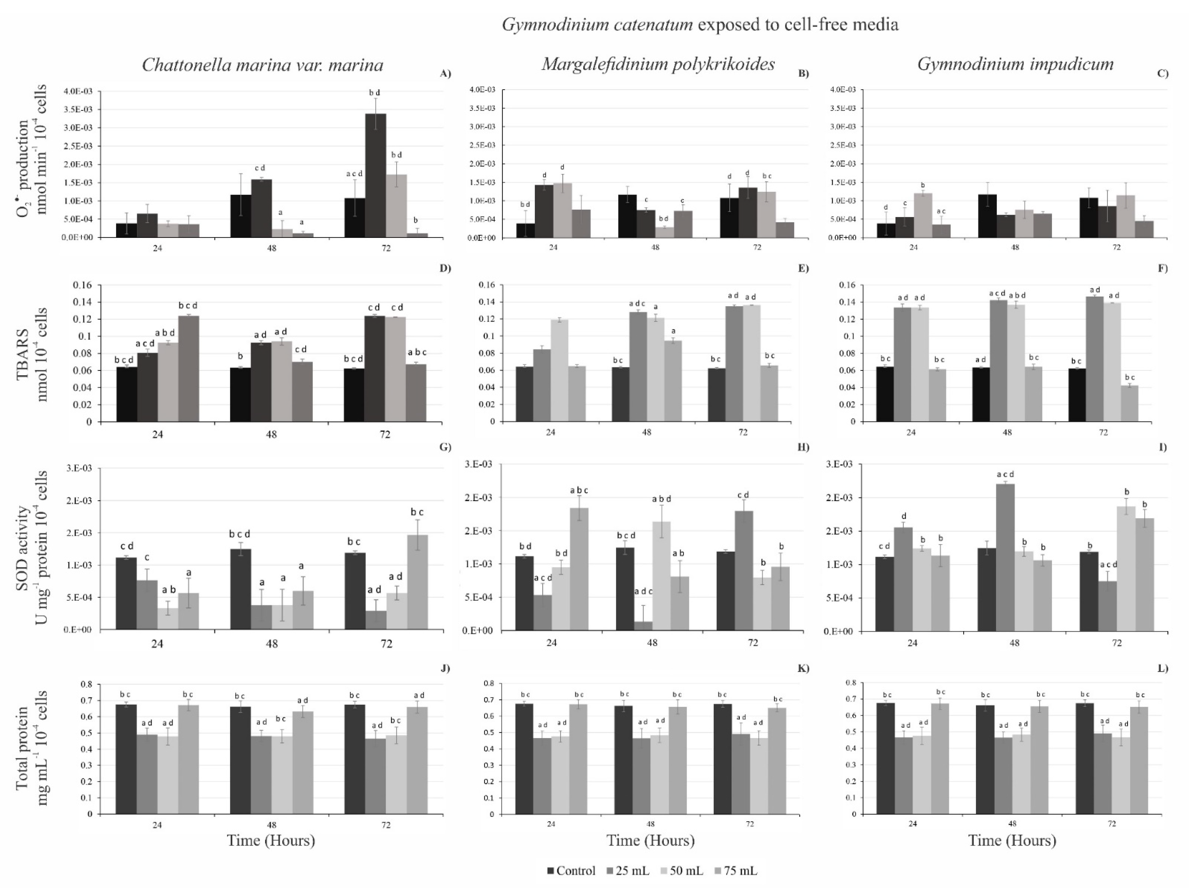 Toxins 13 00506 g004
