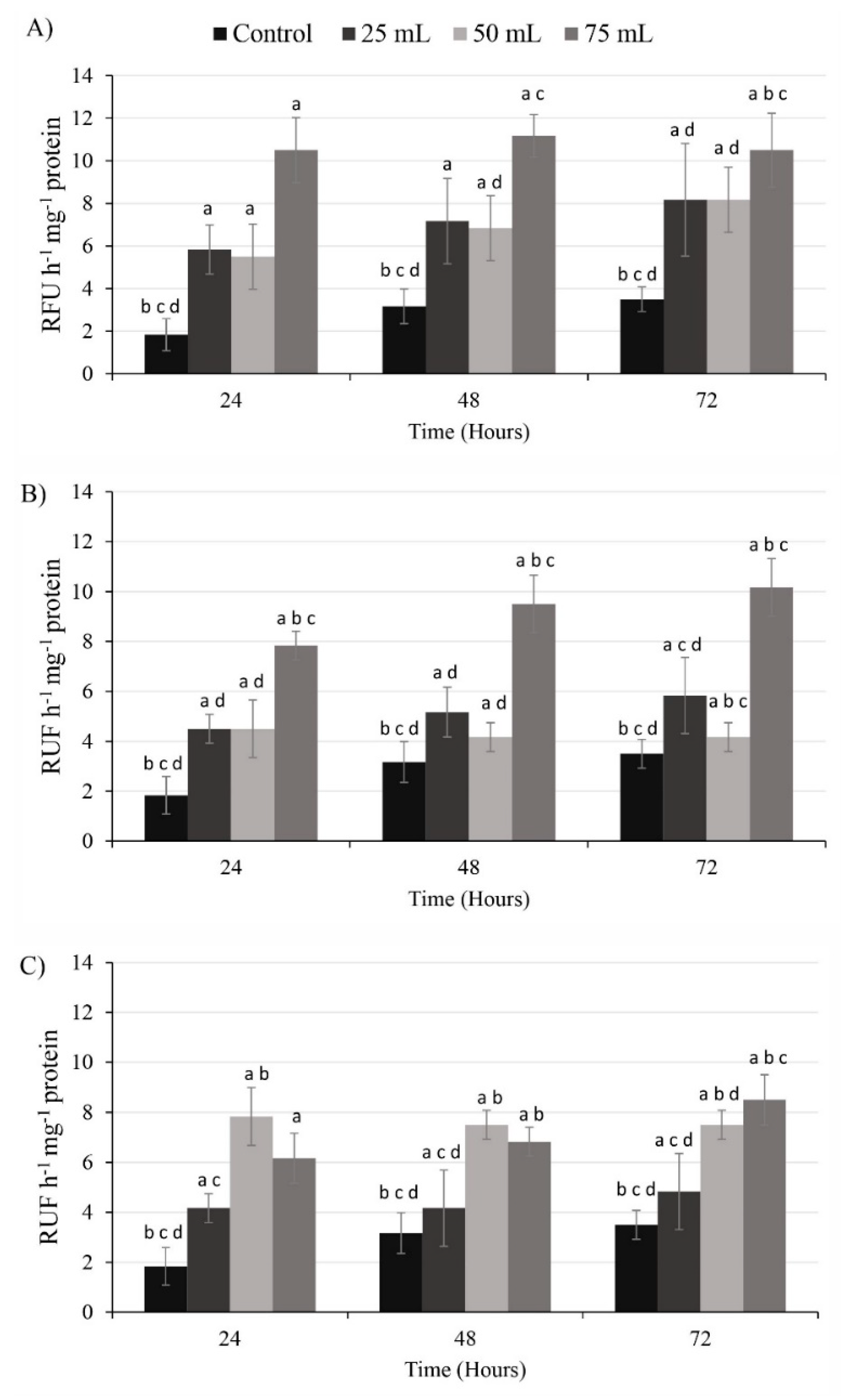 Toxins 13 00506 g005