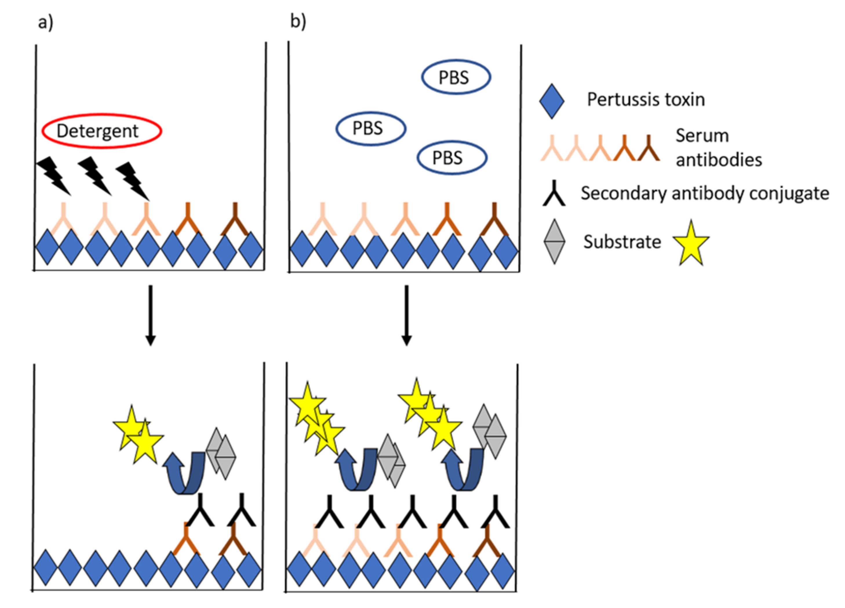 Toxins 13 00508 g003