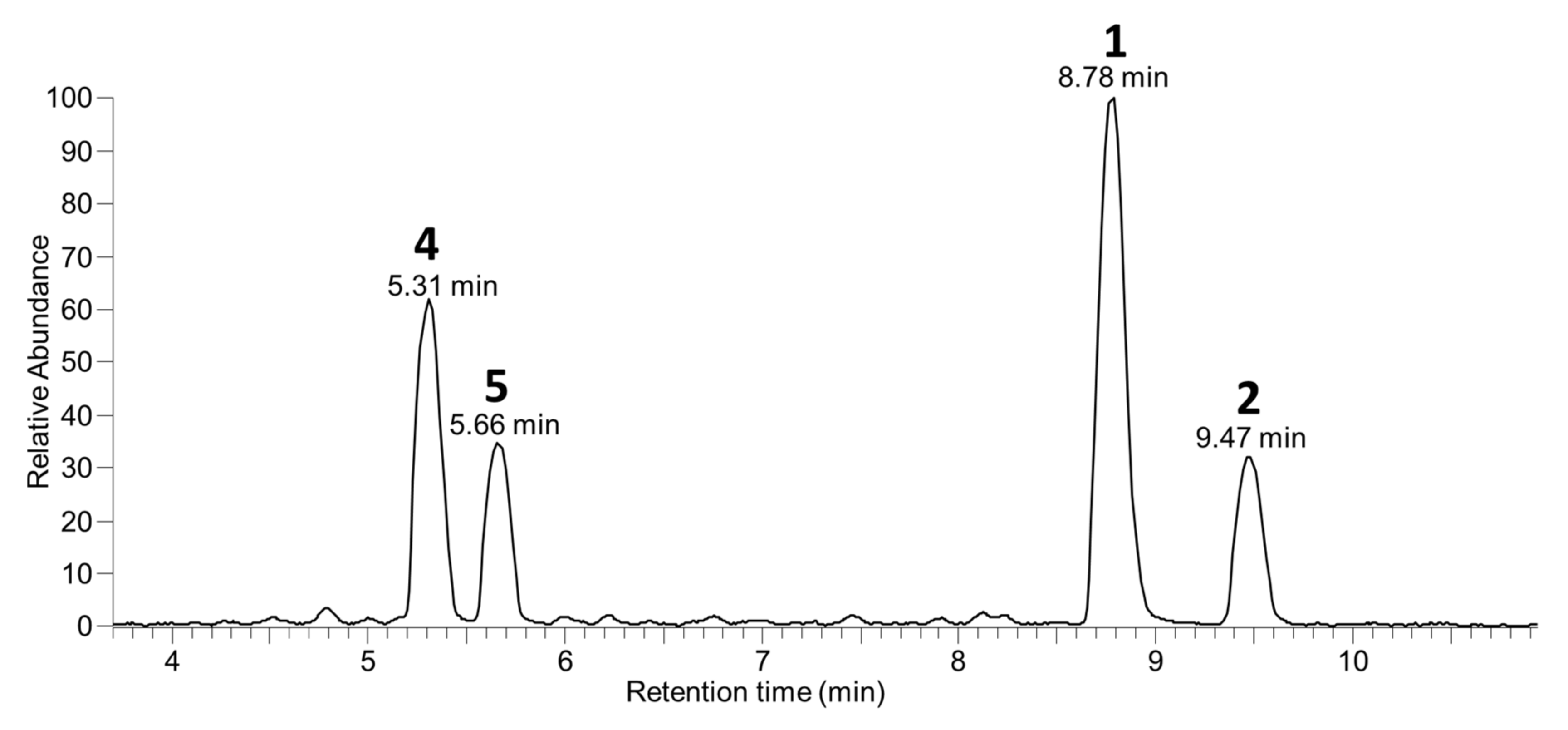 Toxins 13 00510 g002