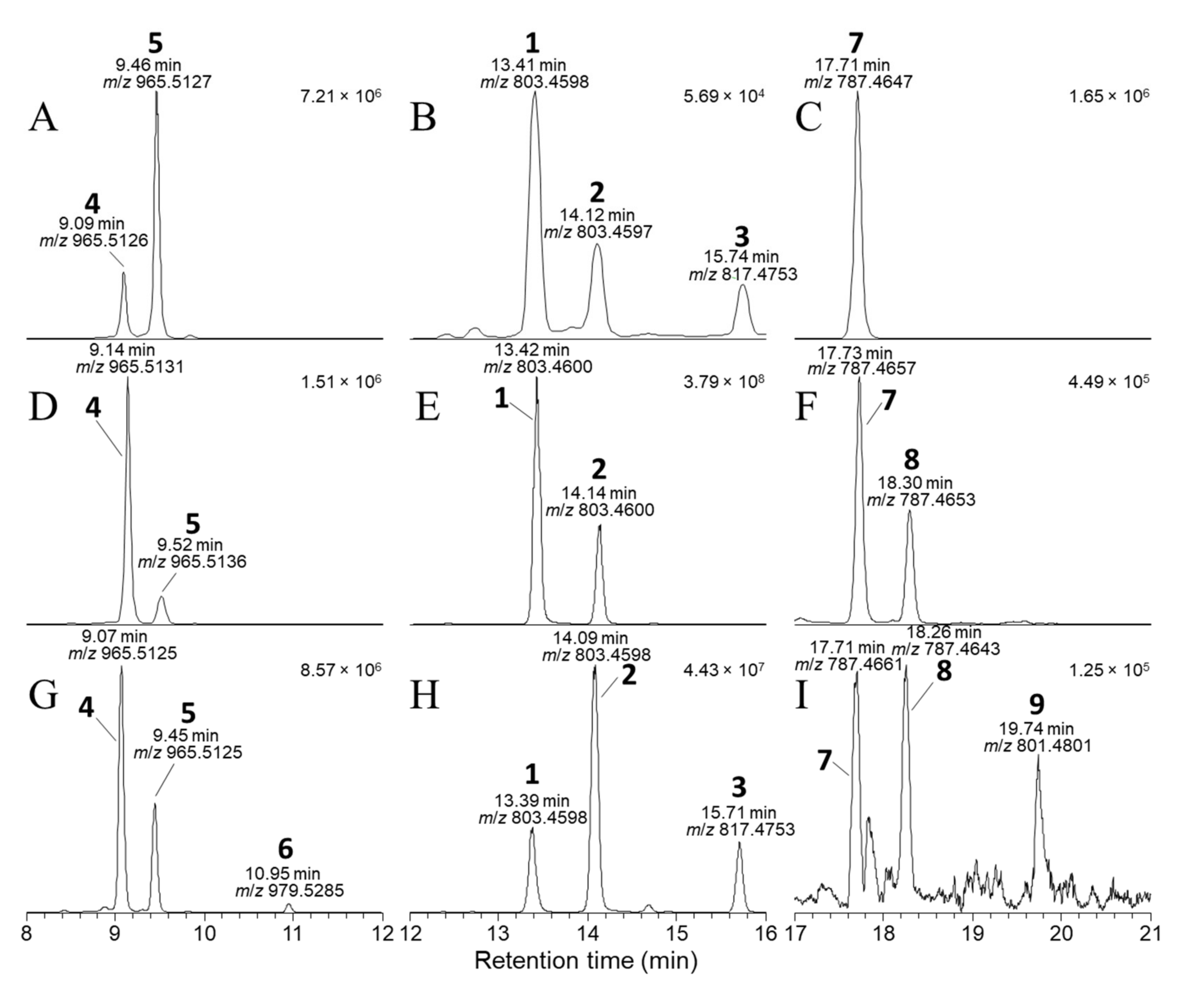 Toxins 13 00510 g003