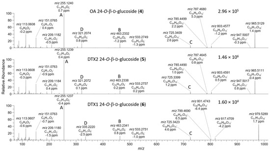 Toxins 13 00510 g004 550
