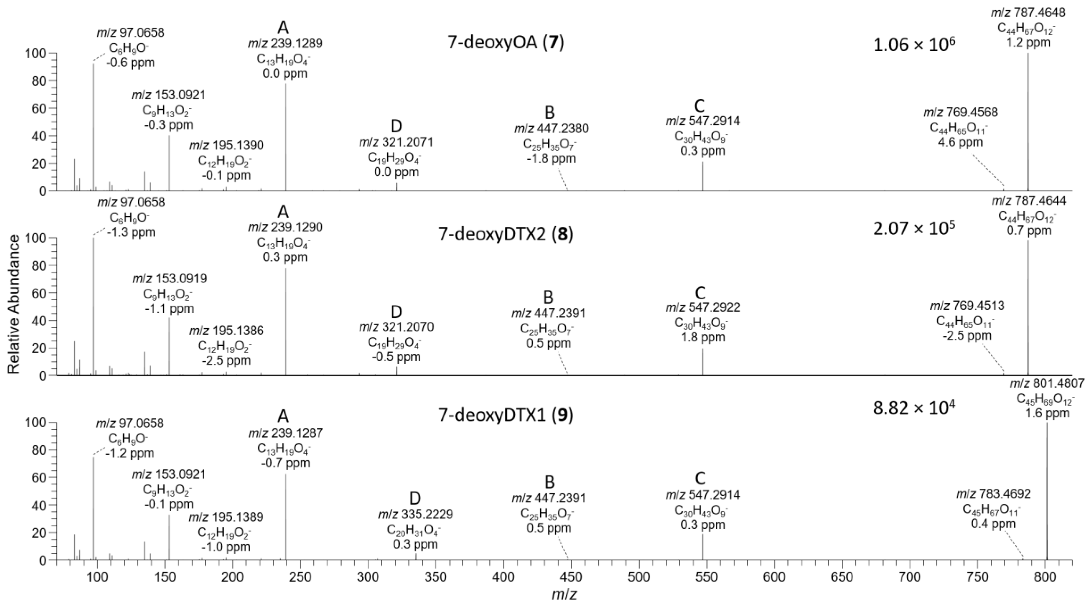 Toxins 13 00510 g007