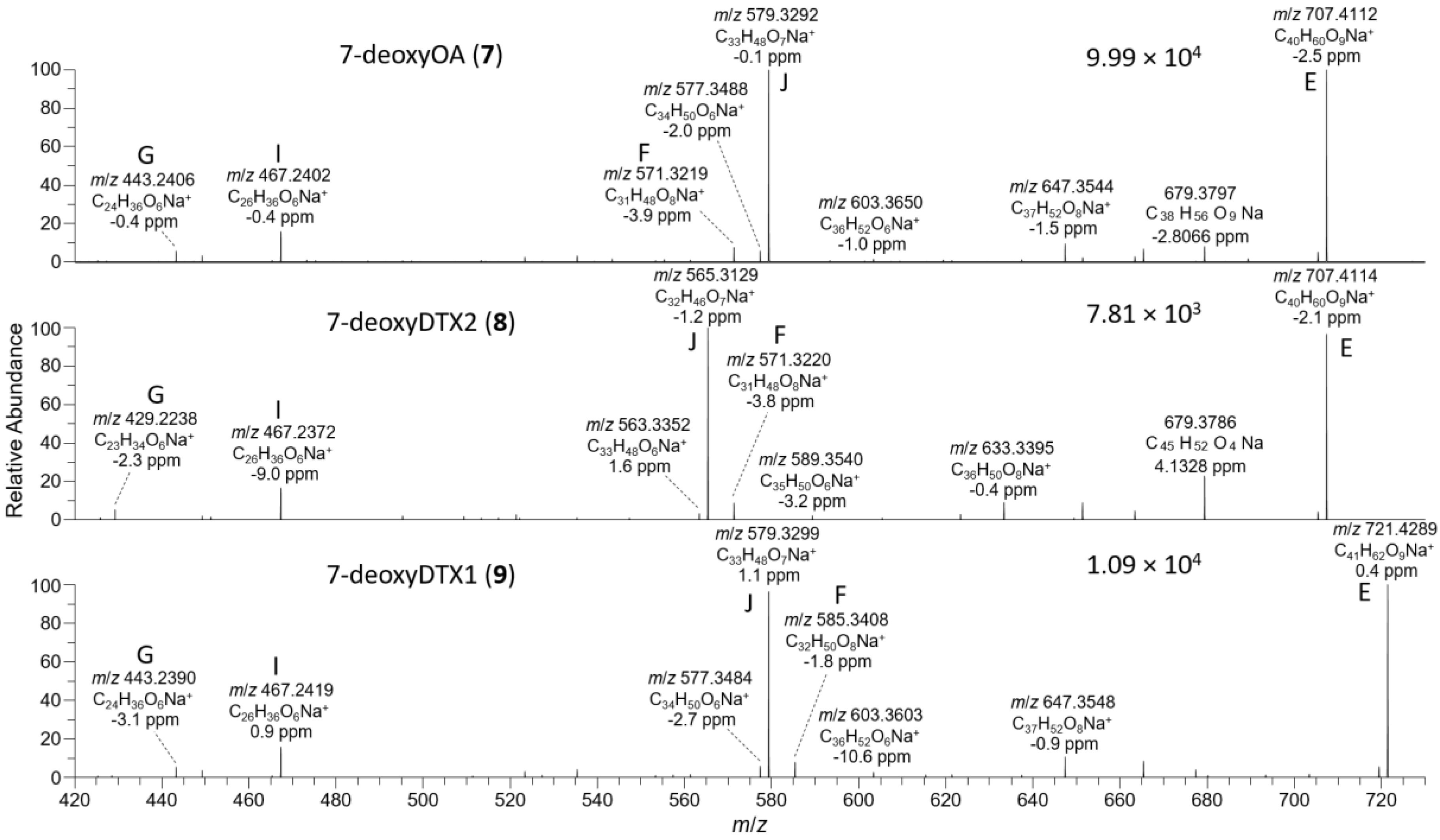 Toxins 13 00510 g008