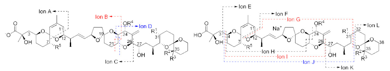 Toxins 13 00510 i001
