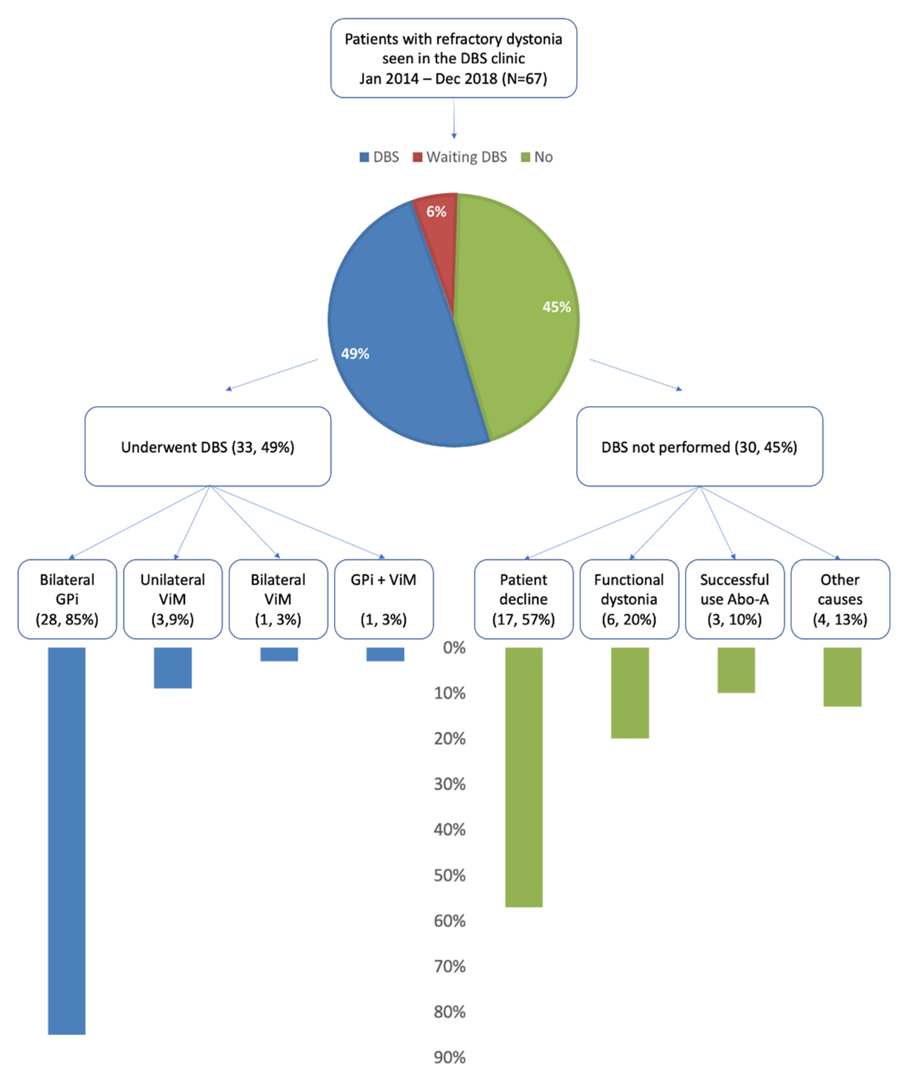 Toxins 13 00511 g001