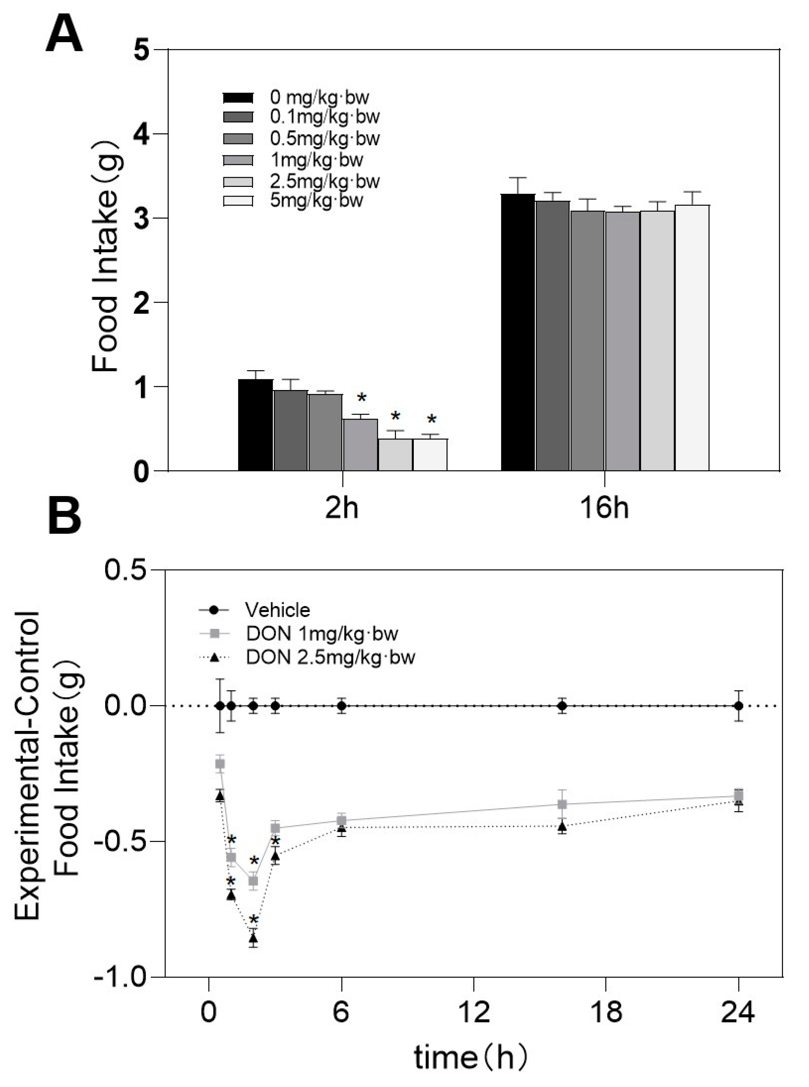 Toxins 13 00512 g001