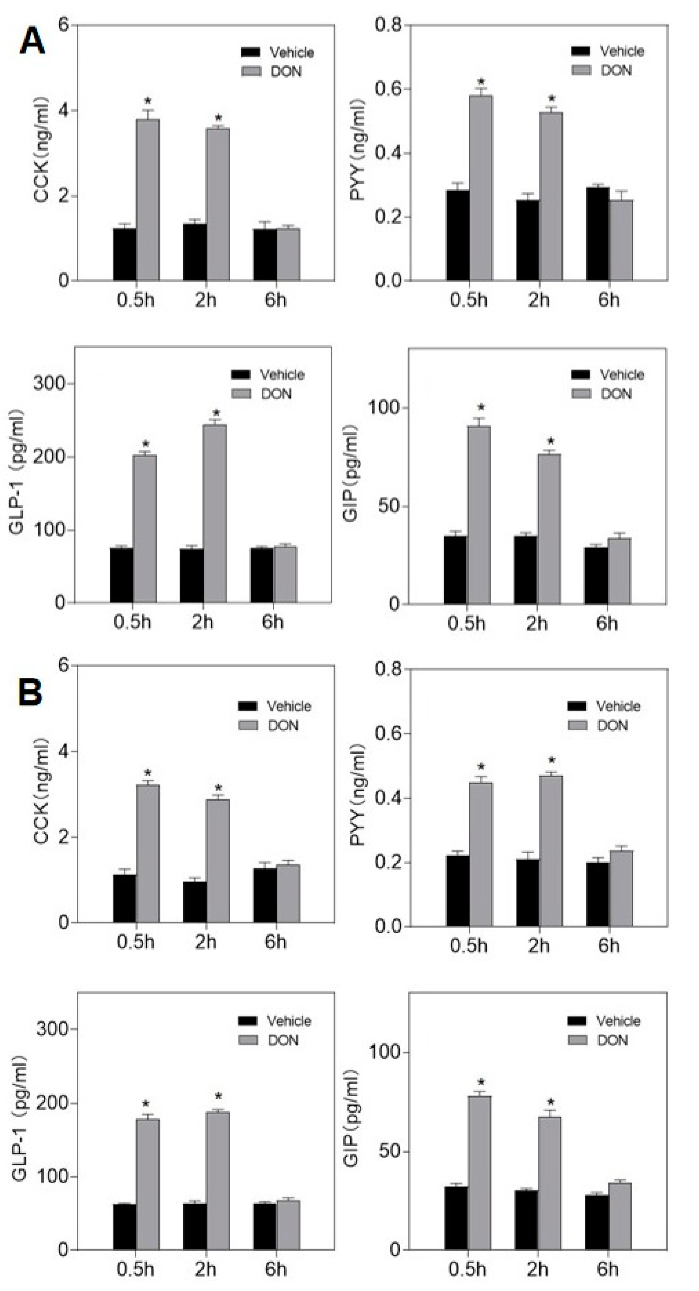 Toxins 13 00512 g003
