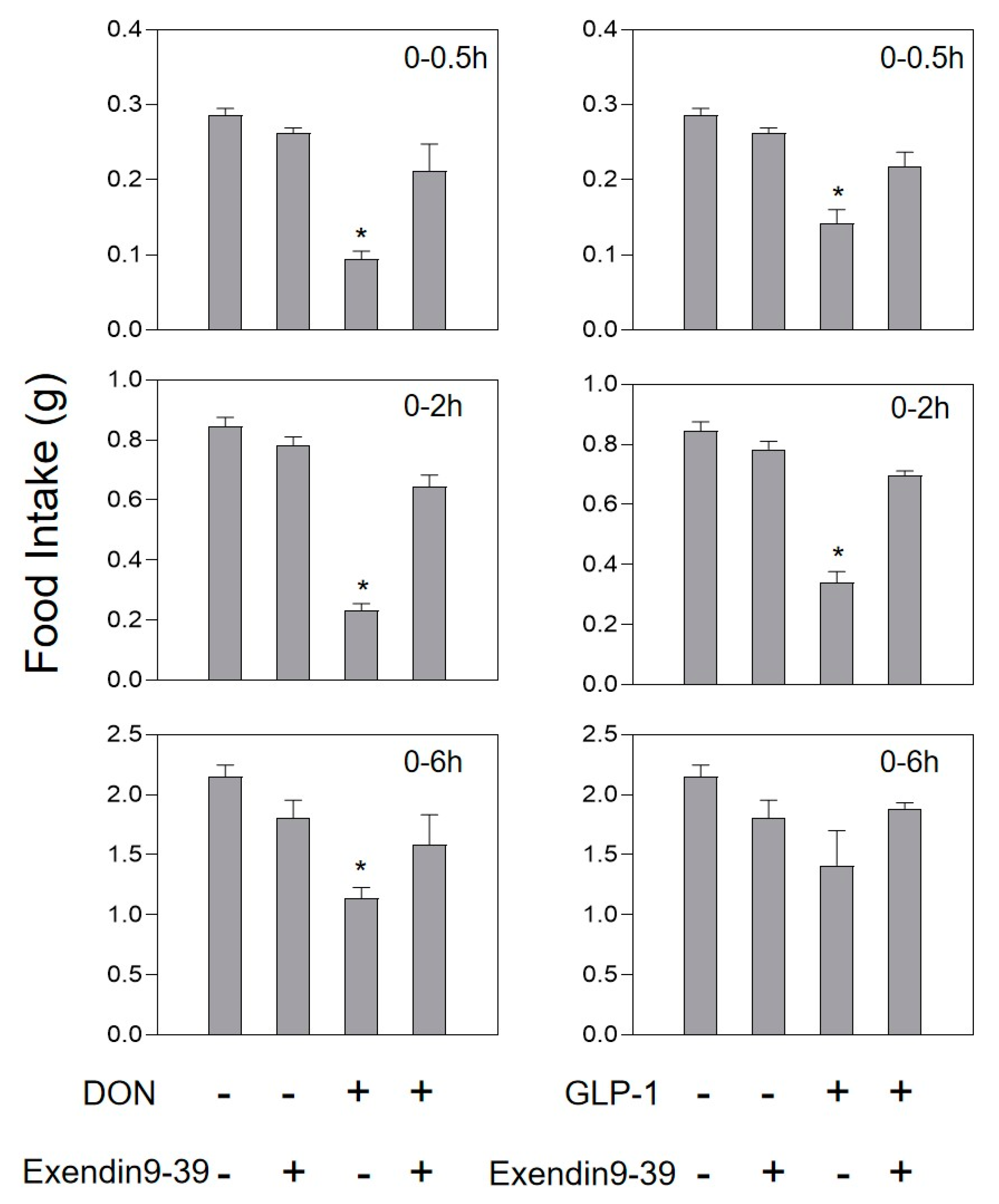 Toxins 13 00512 g005