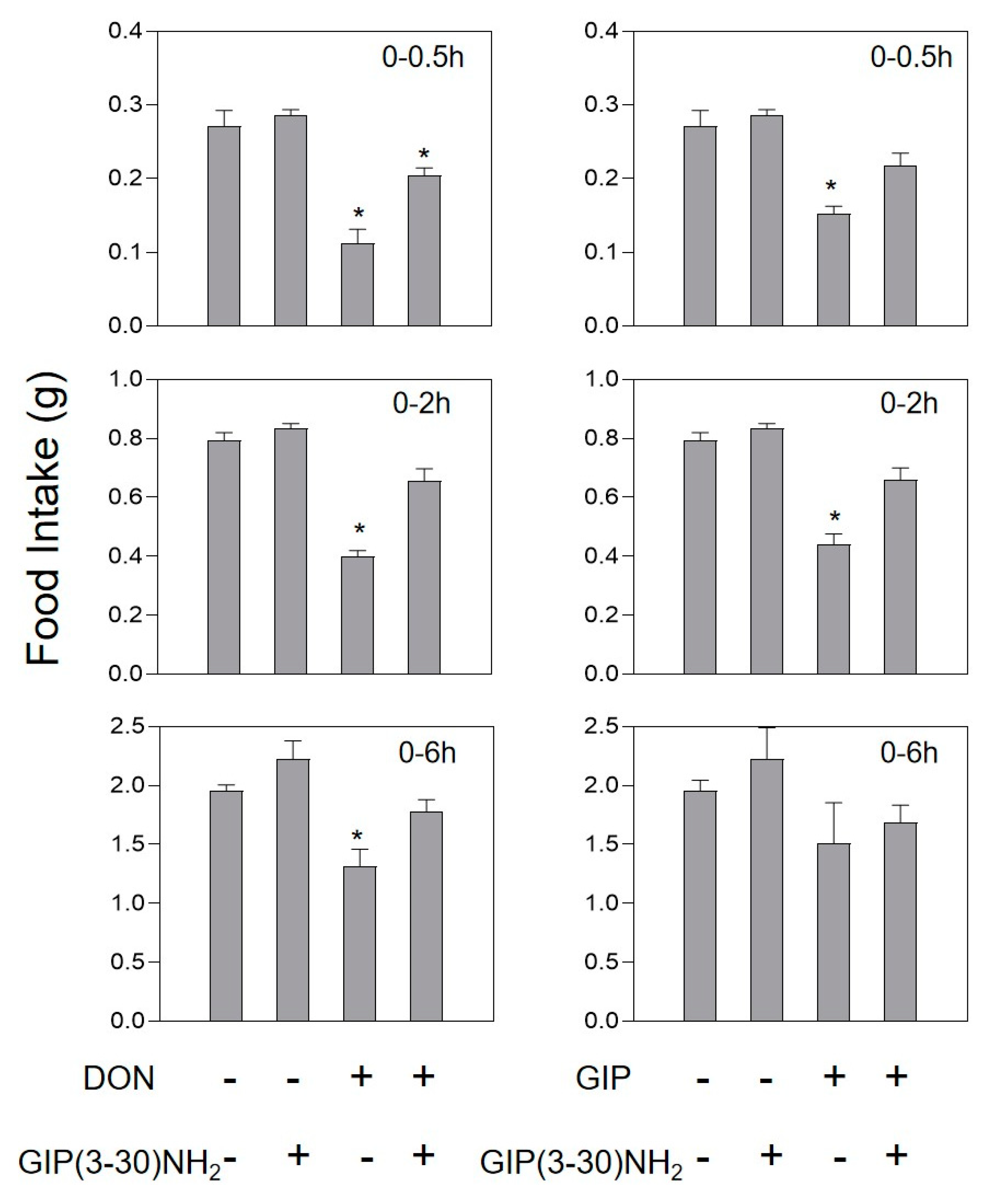 Toxins 13 00512 g006