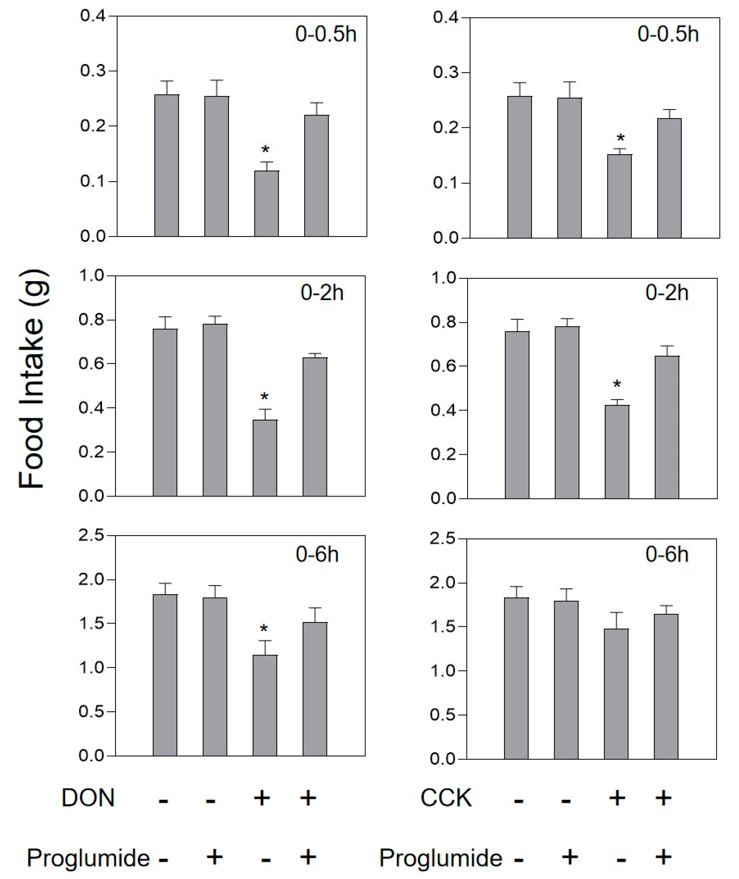 Toxins 13 00512 g007