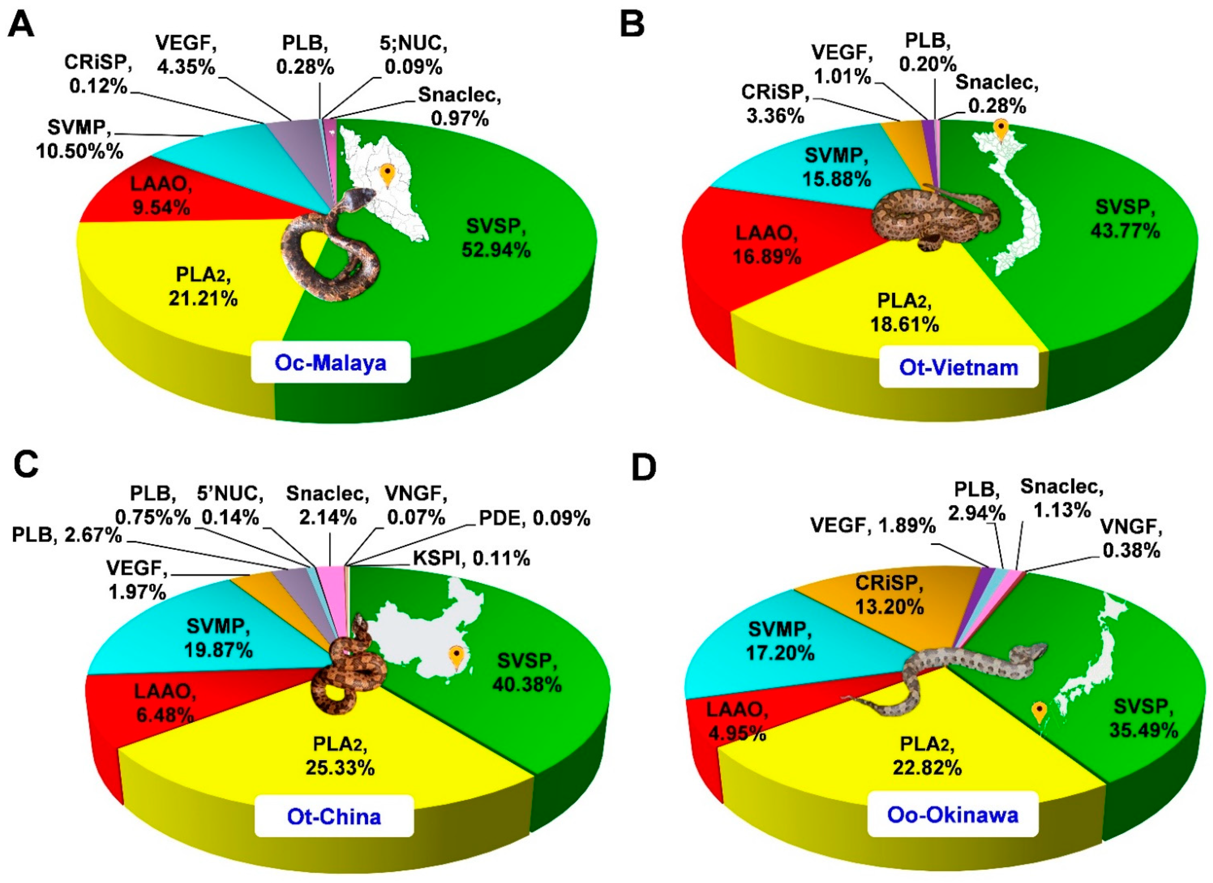 Toxins 13 00514 g003